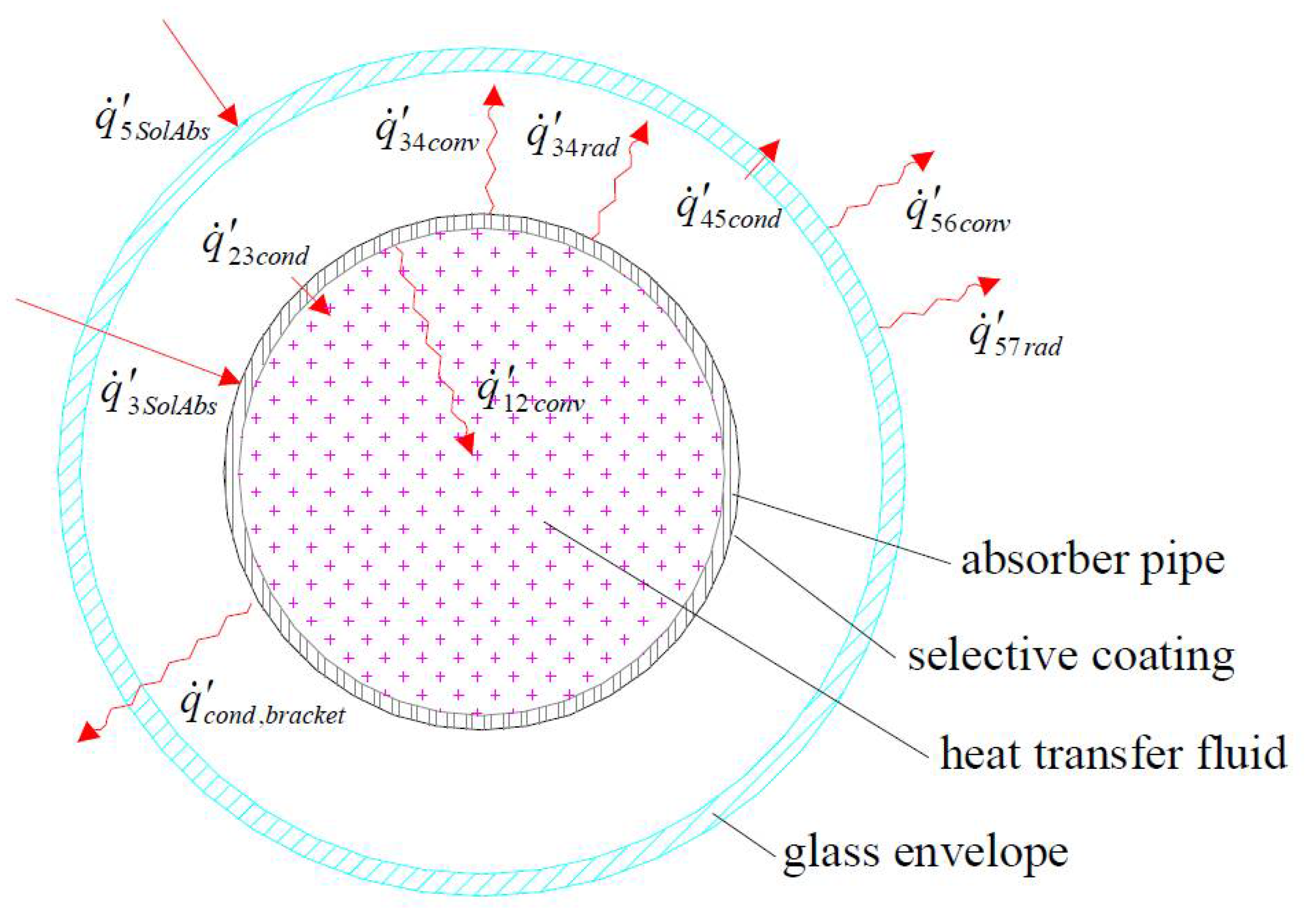 Energies 14 04770 g007