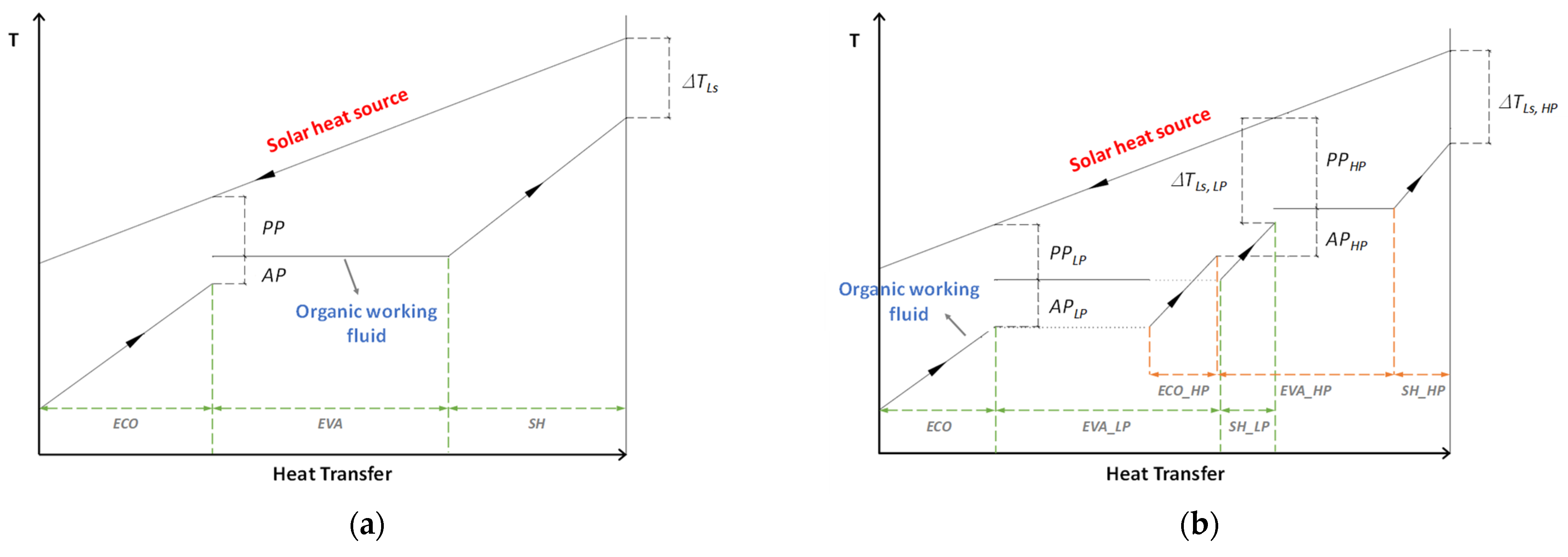 Energies 14 04770 g008