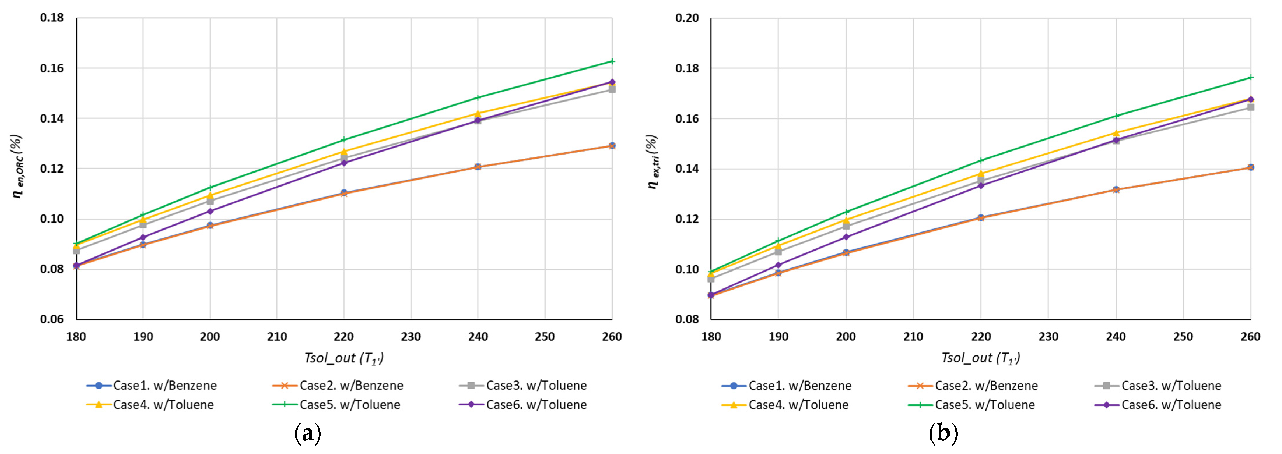Energies 14 04770 g009