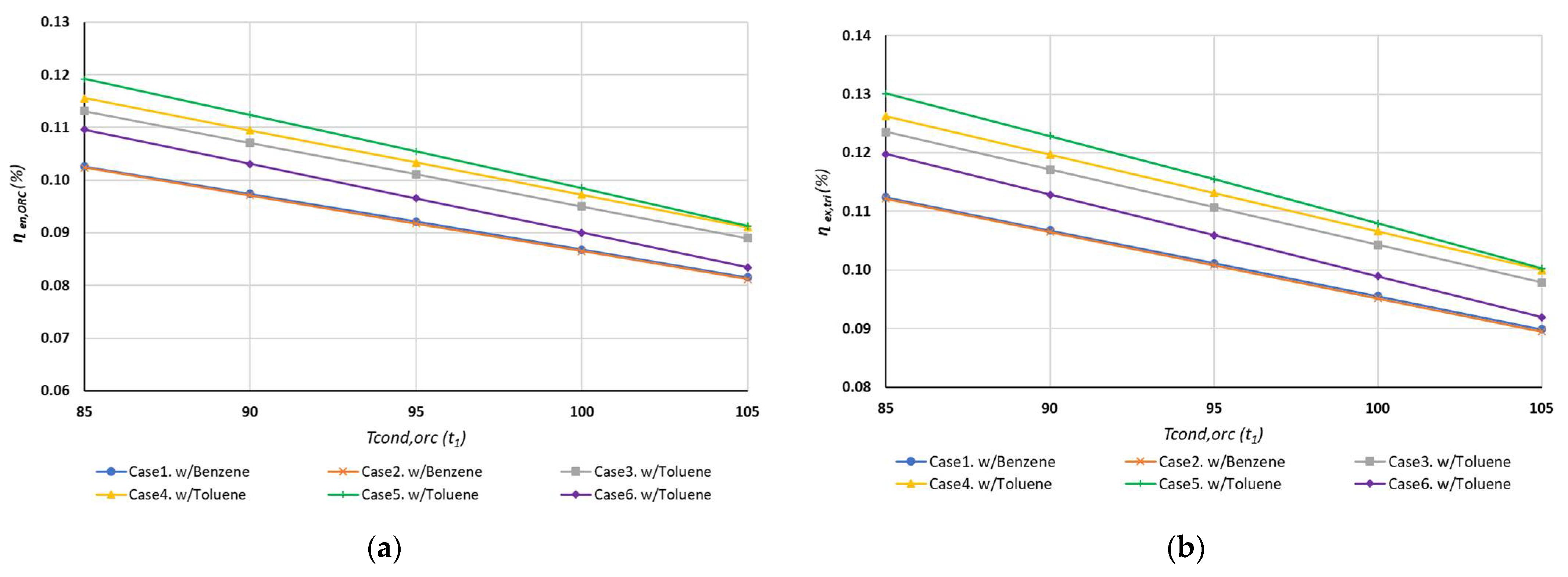 Energies 14 04770 g010