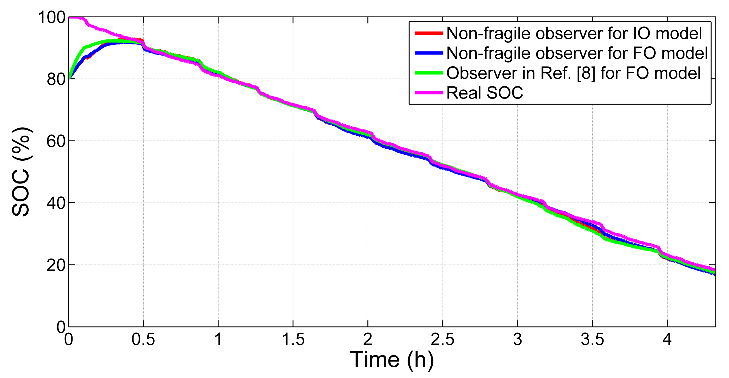 Energies 14 04771 g007