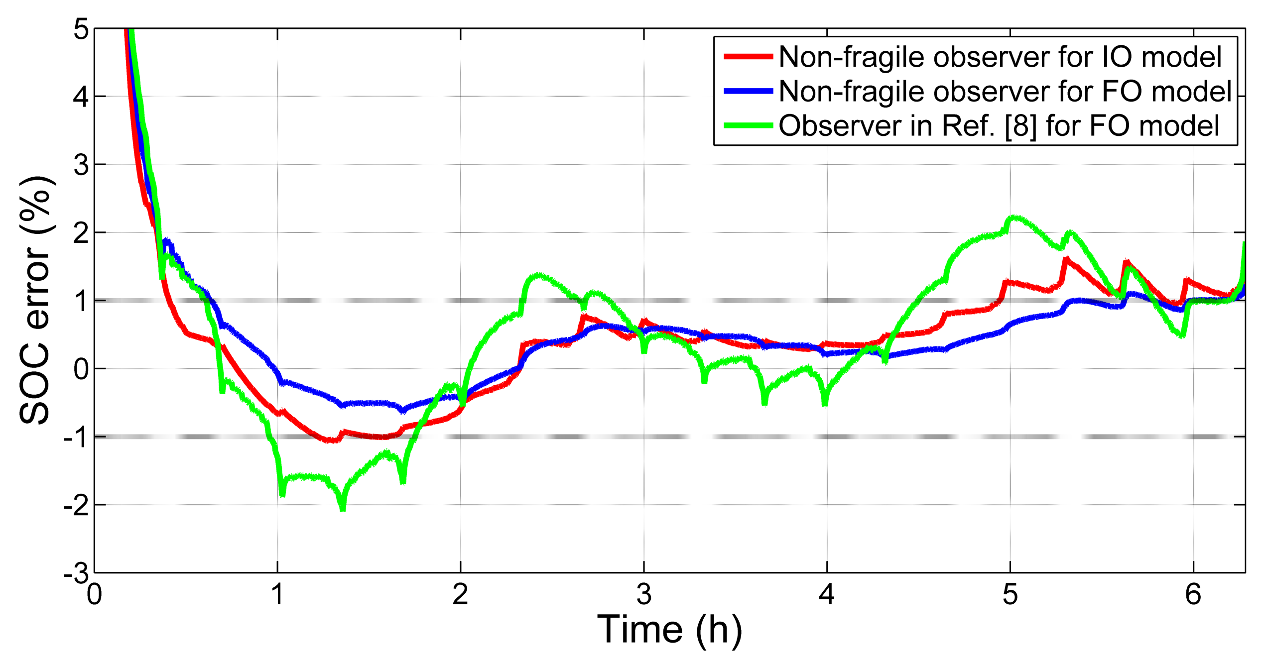 Energies 14 04771 g011