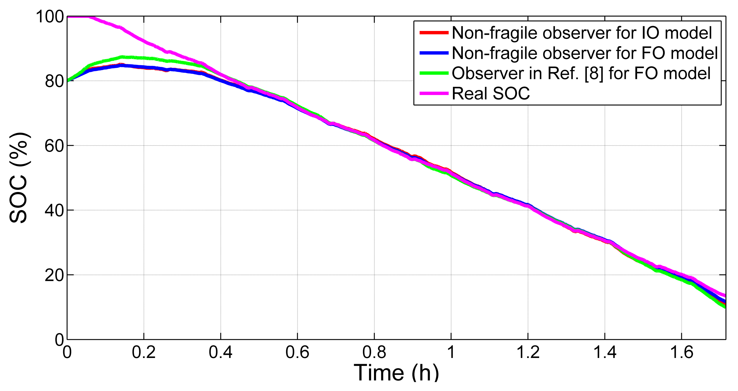 Energies 14 04771 g013