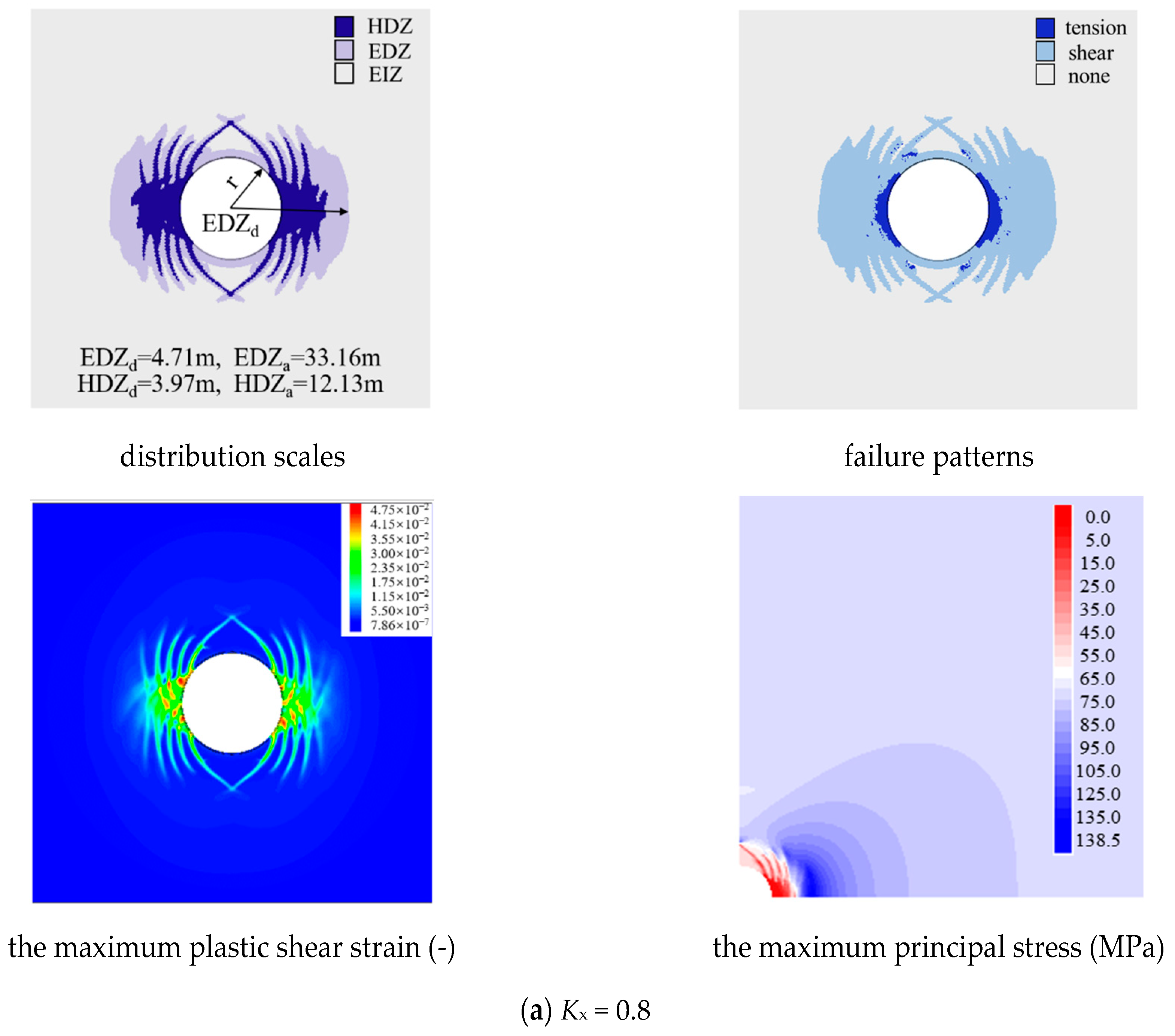 Energies 14 04773 g011a