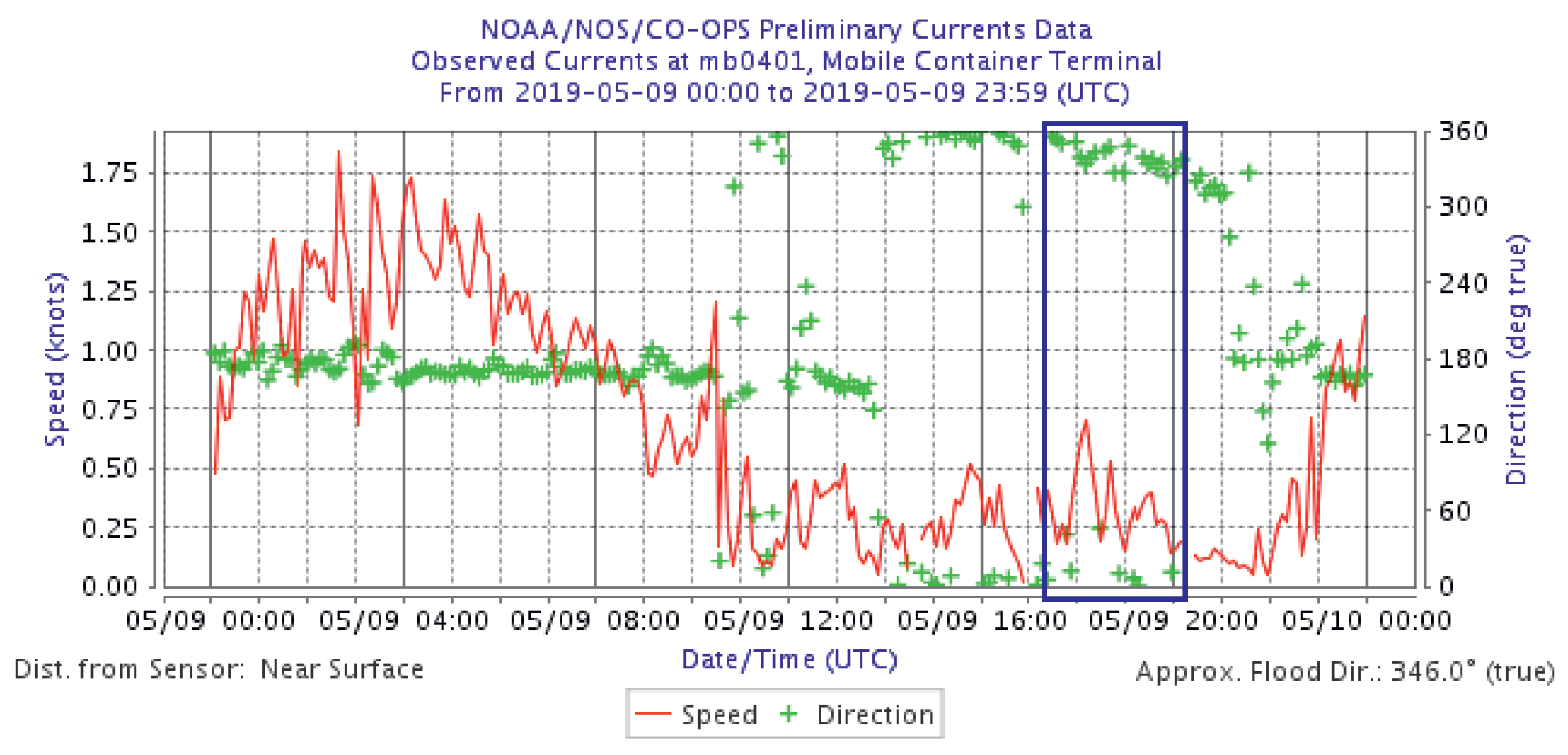 Energies 14 04774 g002 550