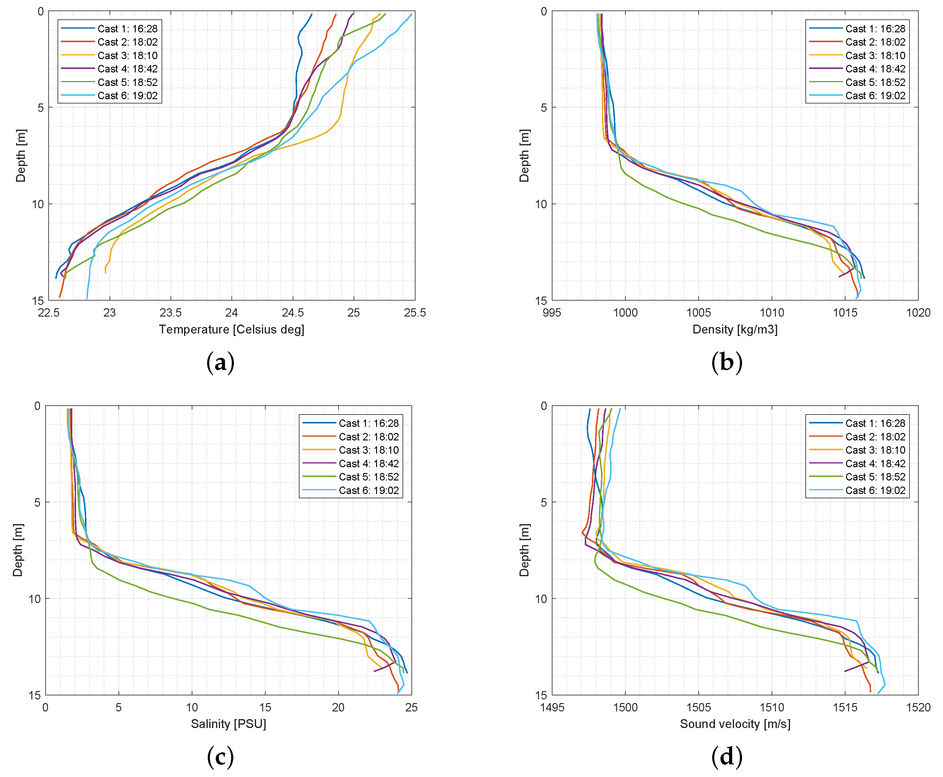 Energies 14 04774 g003 550