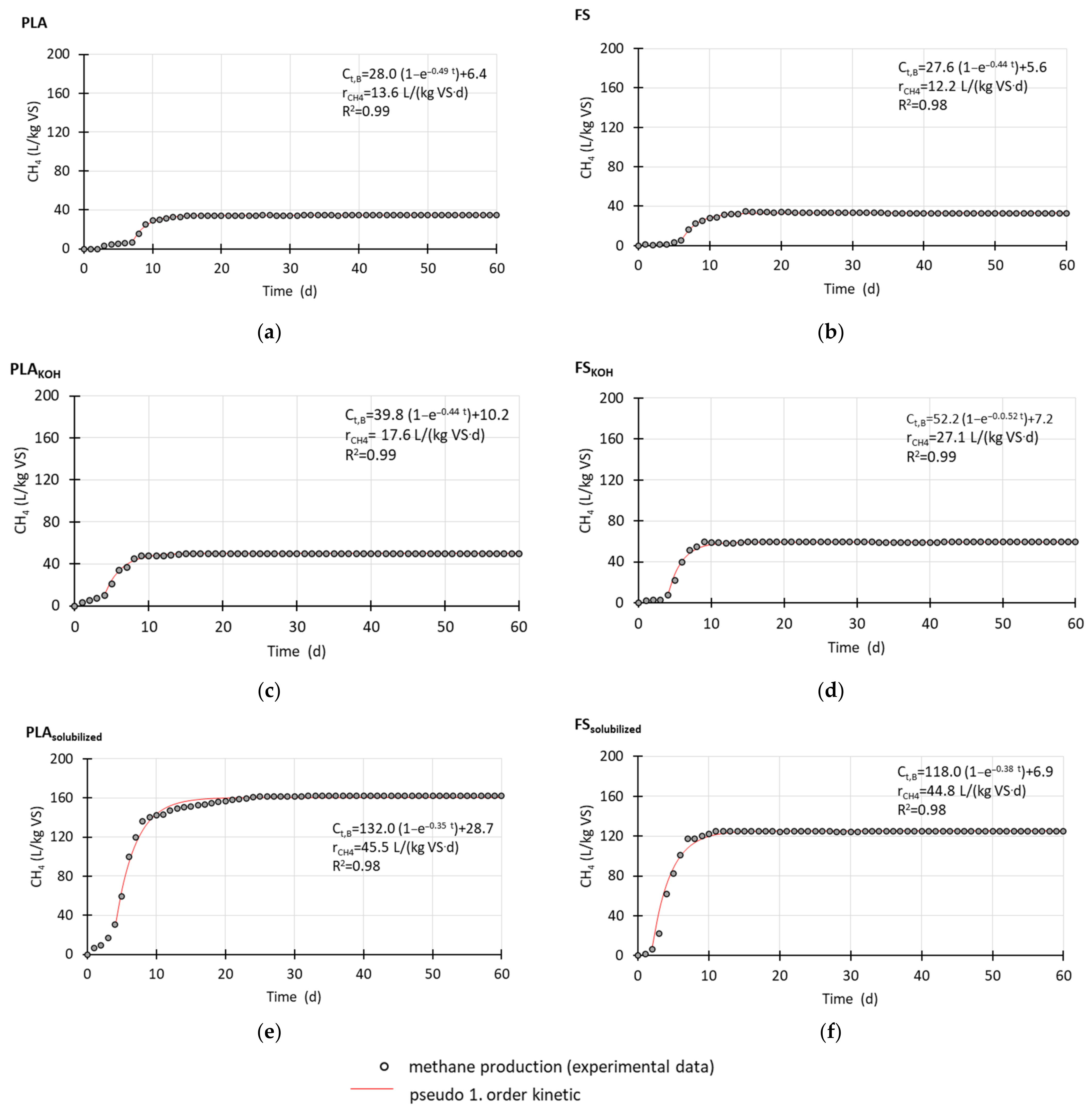 Energies 14 04775 g001 550