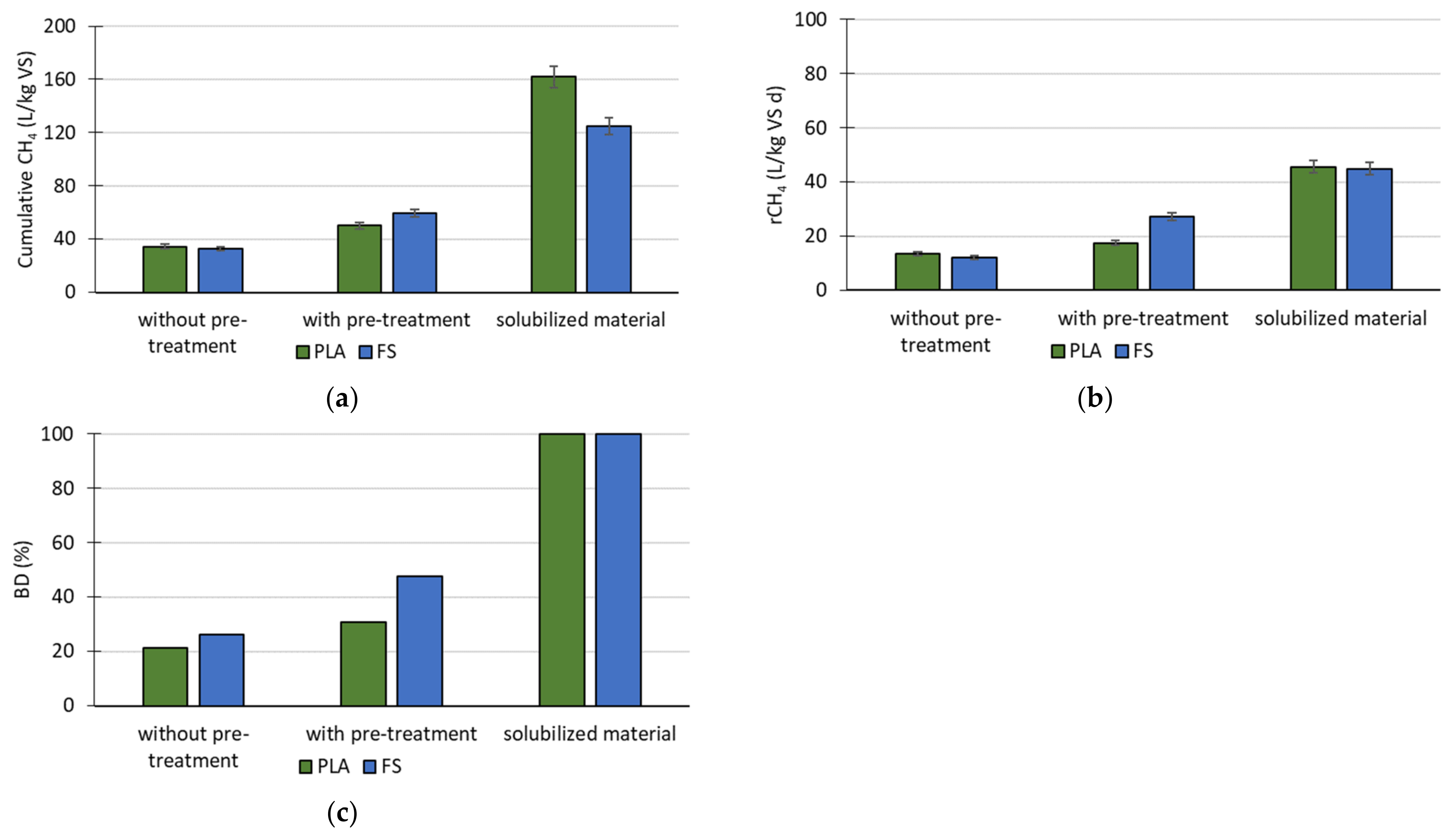 Energies 14 04775 g002 550