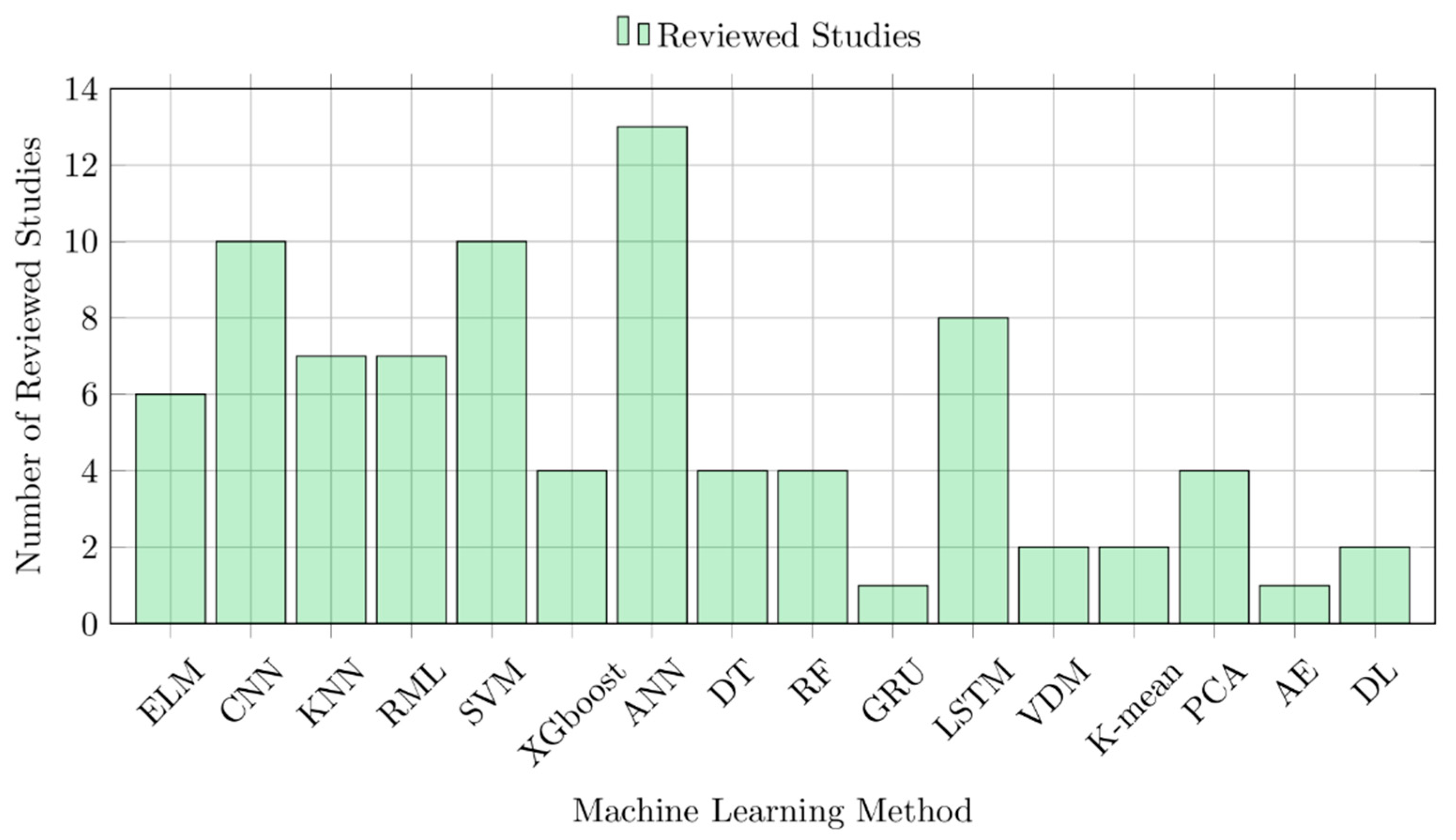 Energies 14 04776 g003