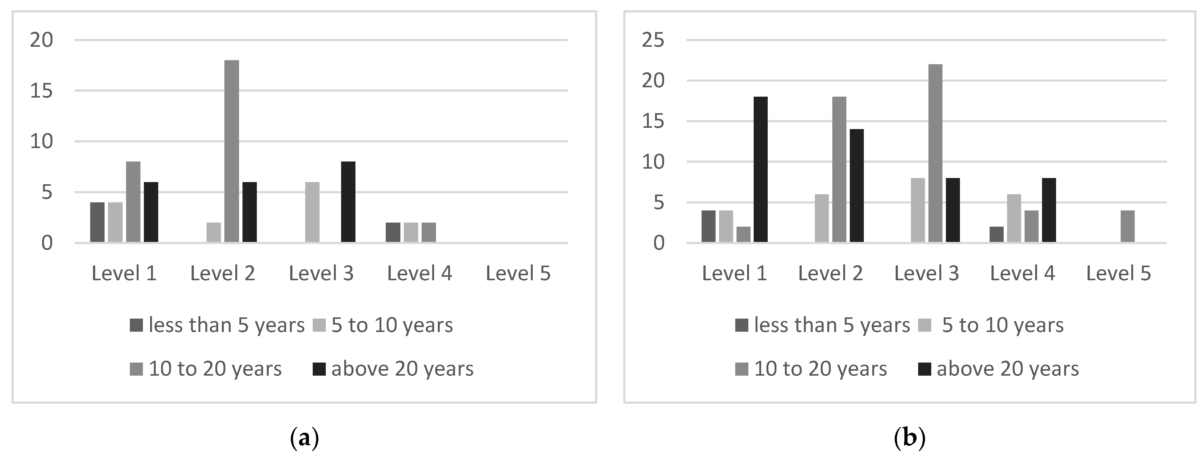Energies 14 04777 g004 Energies 14 04777 g004