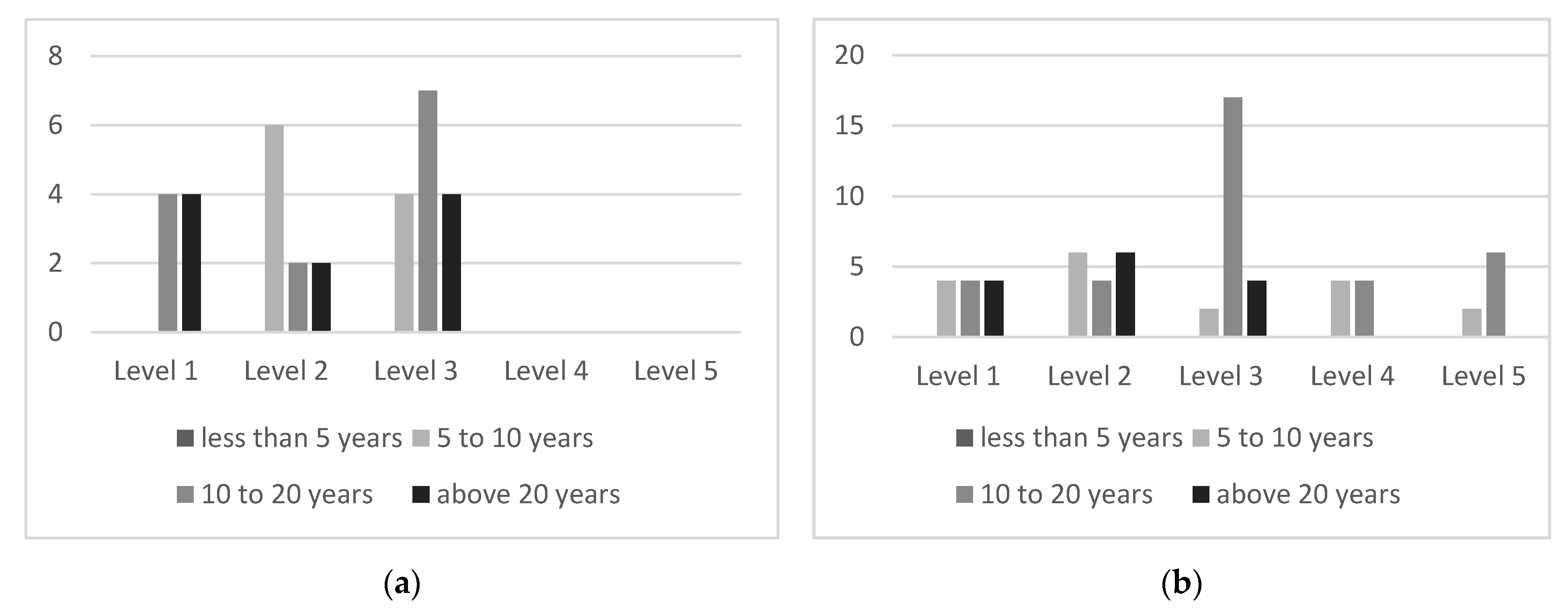 Energies 14 04777 g005 Energies 14 04777 g005