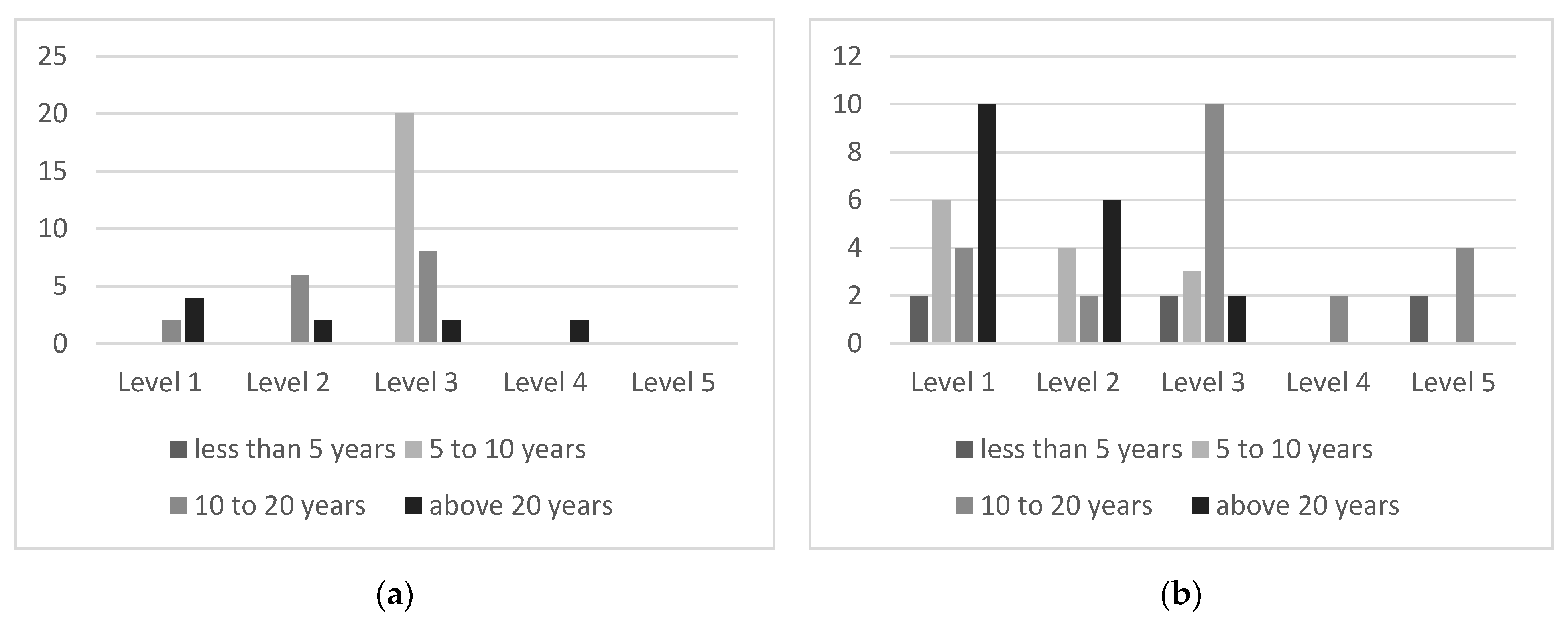 Energies 14 04777 g006 Energies 14 04777 g006
