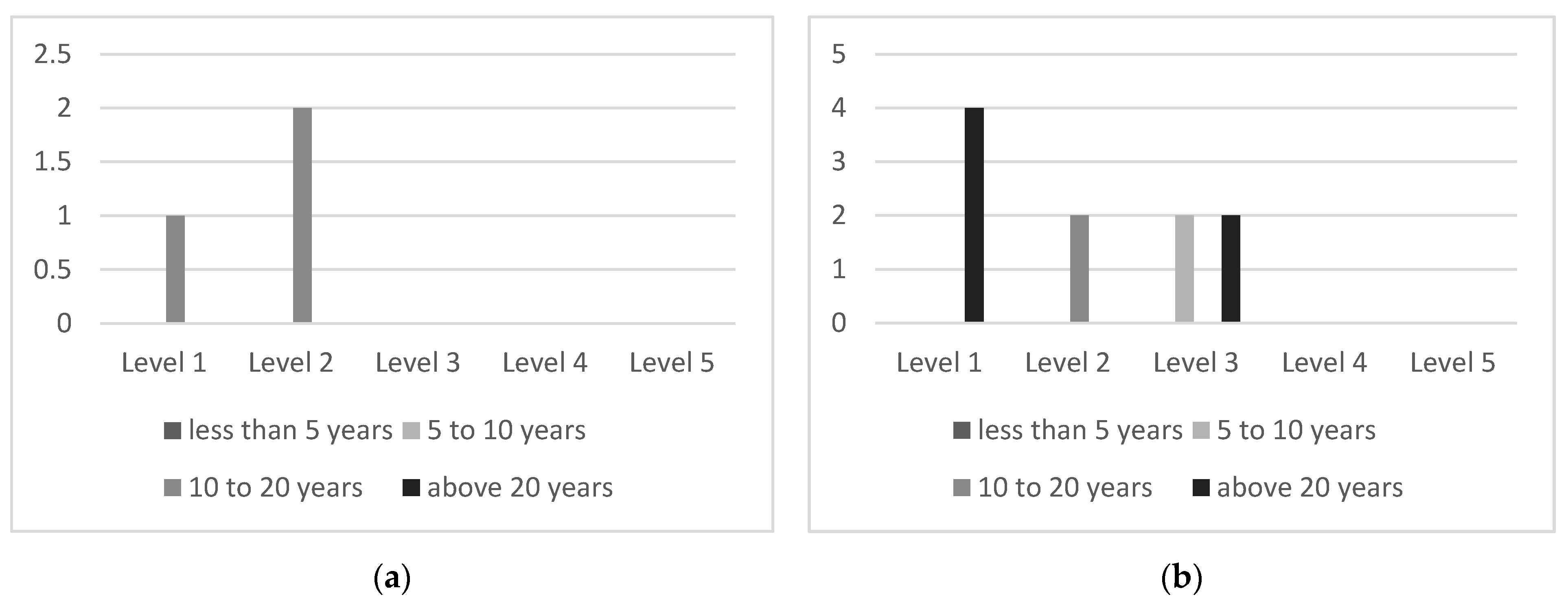 Energies 14 04777 g007 Energies 14 04777 g007