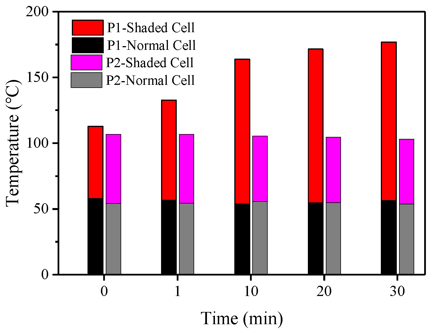 Energies 14 04778 g007 Energies 14 04778 g007