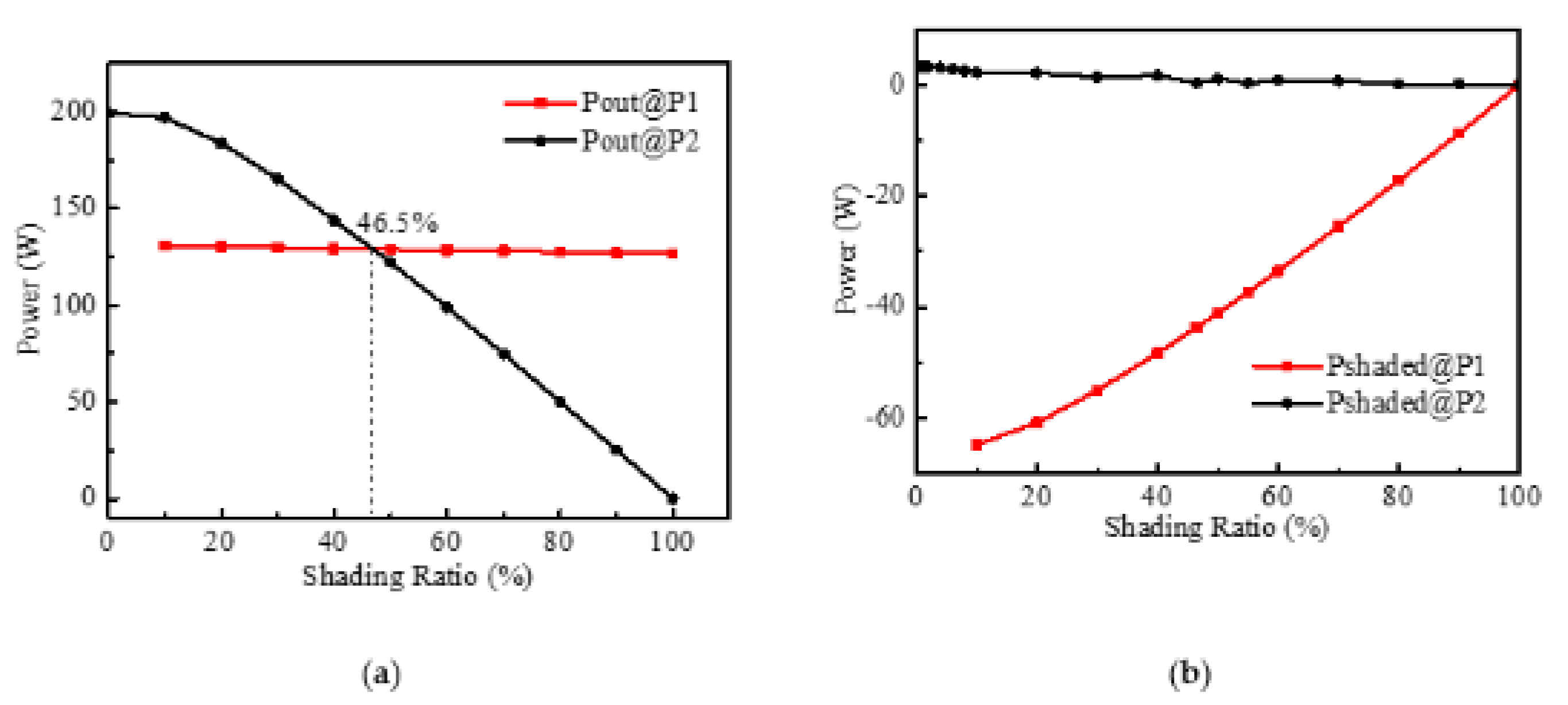 Energies 14 04778 g008 Energies 14 04778 g008