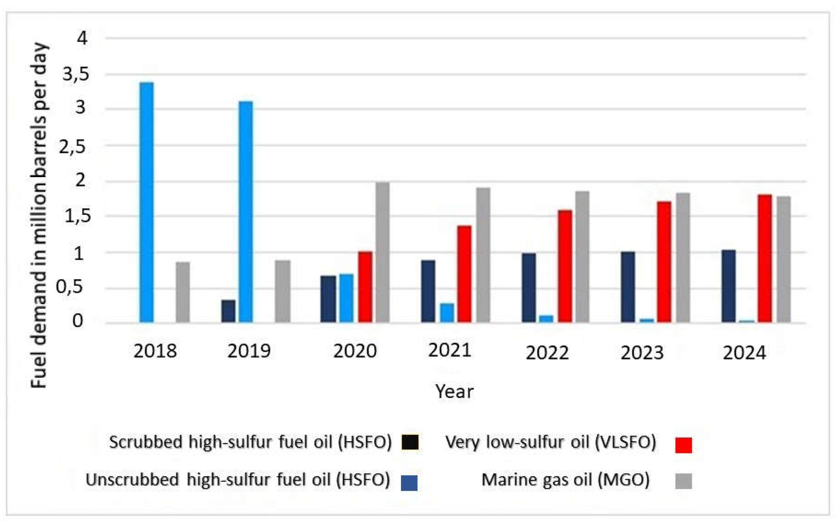 Energies 14 04779 g001