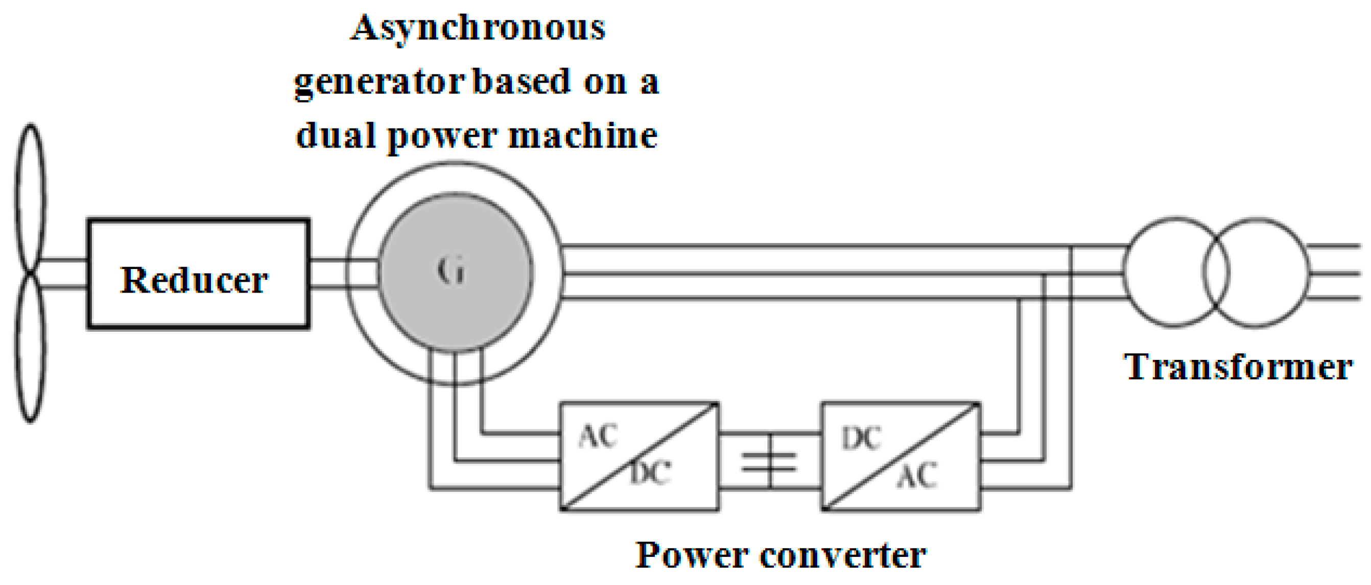Energies 14 04780 g001
