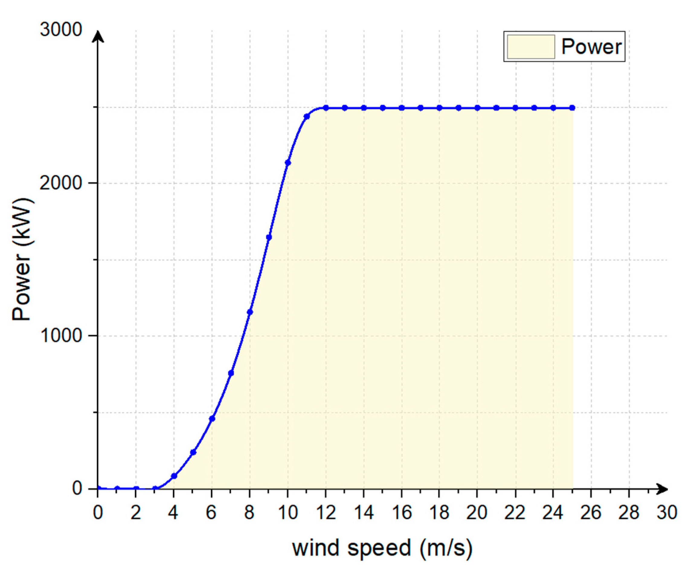 Energies 14 04780 g002