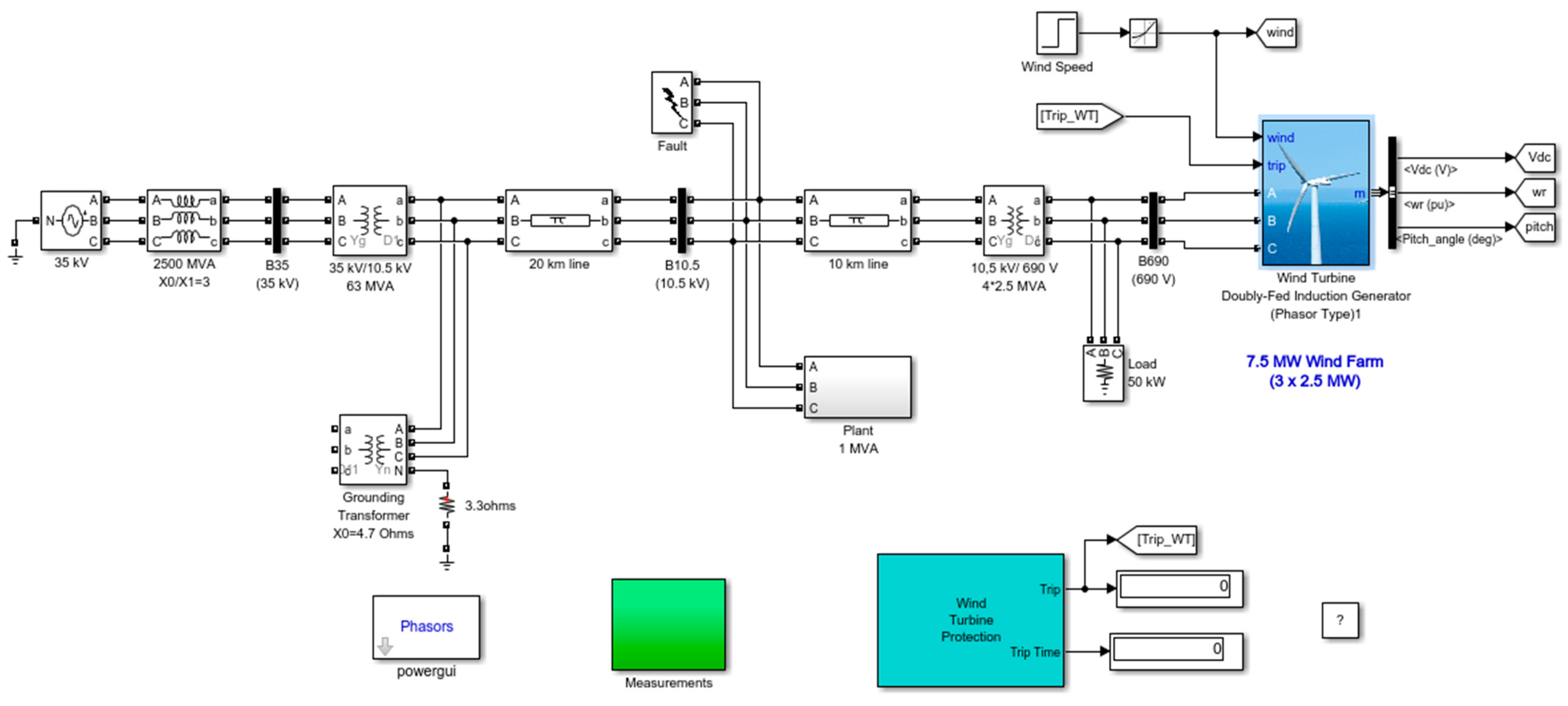 Energies 14 04780 g004