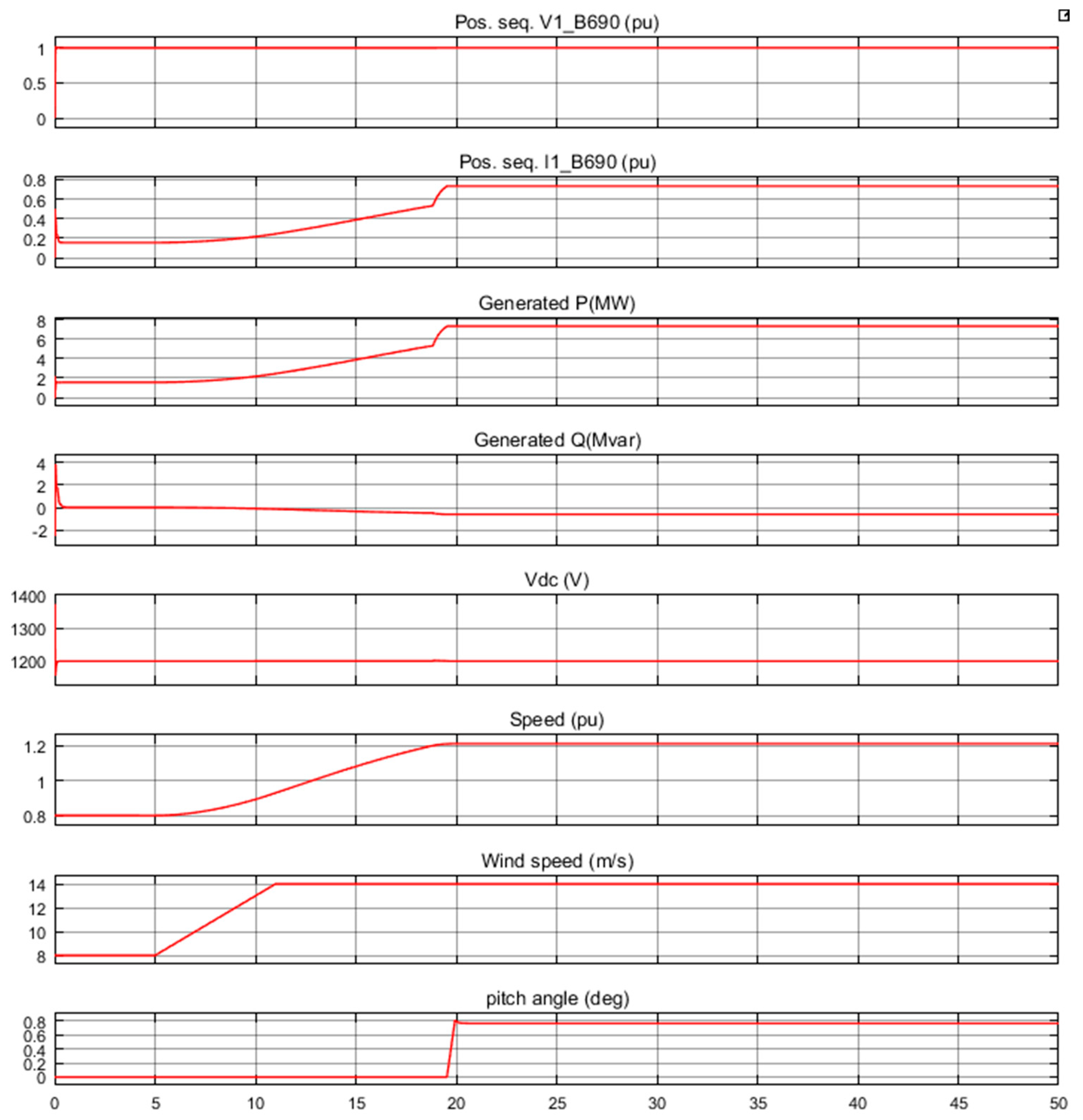 Energies 14 04780 g005