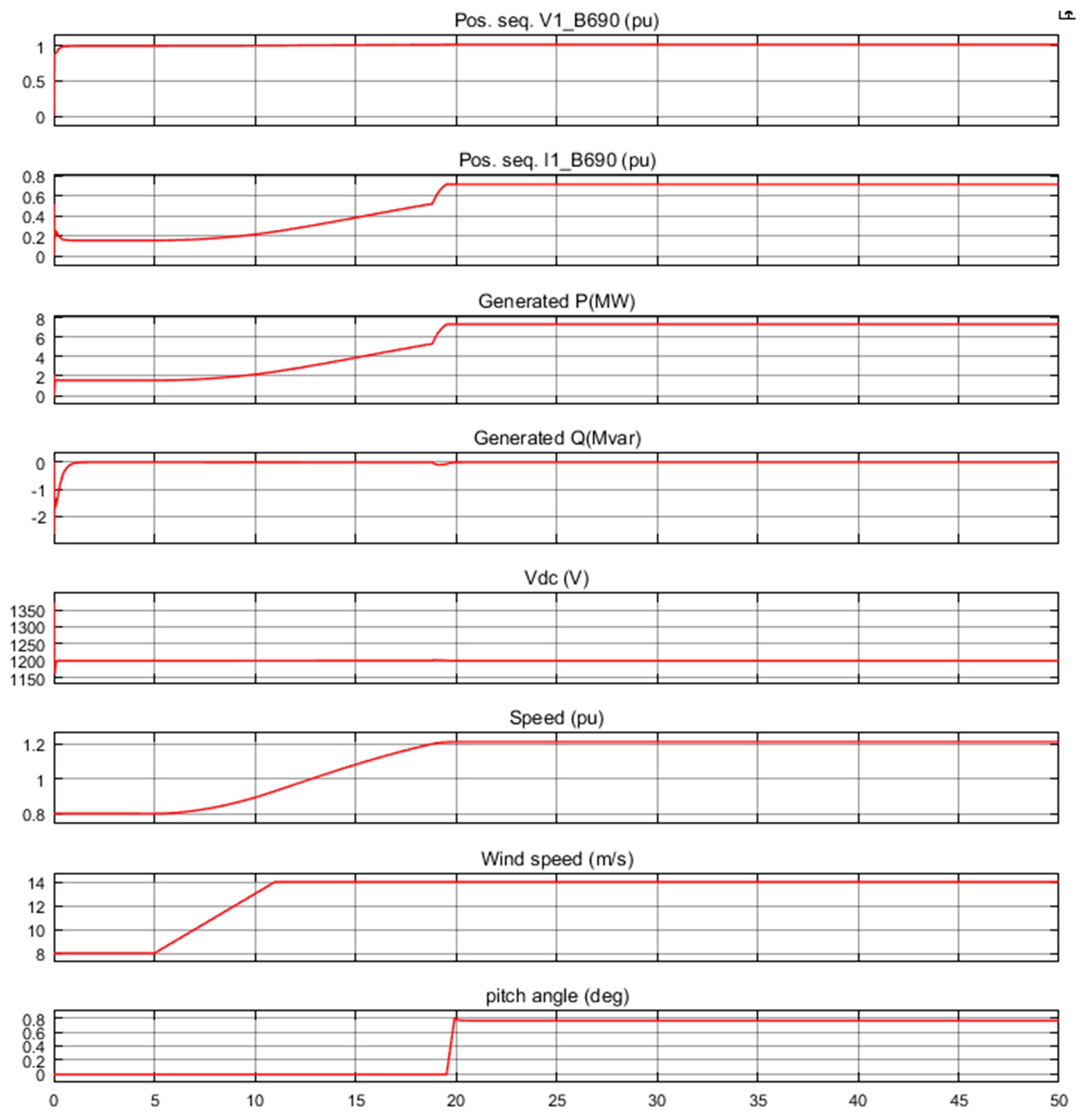 Energies 14 04780 g006