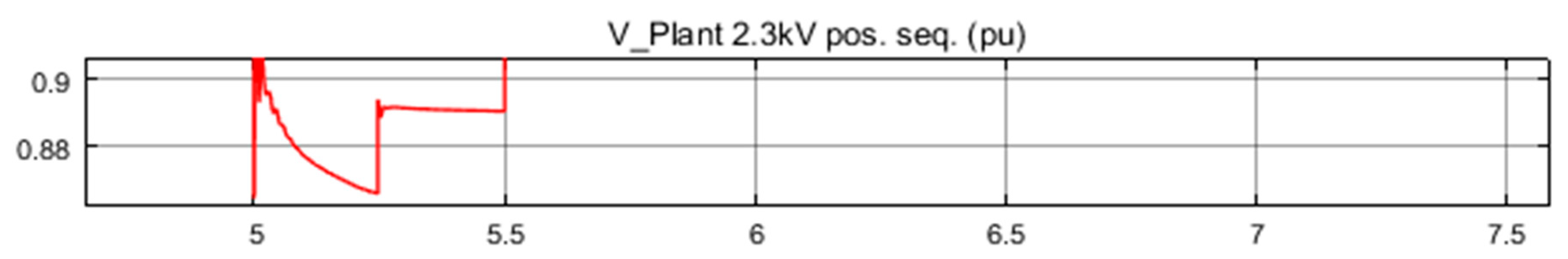 Energies 14 04780 g009