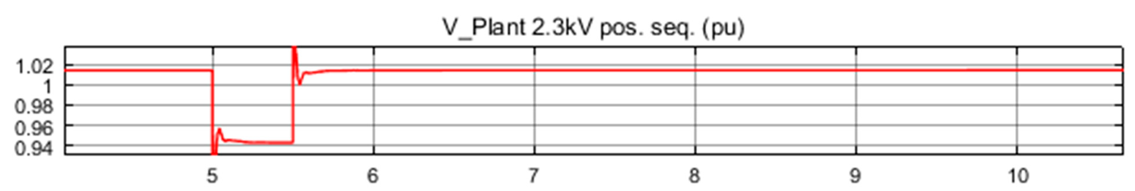 Energies 14 04780 g012
