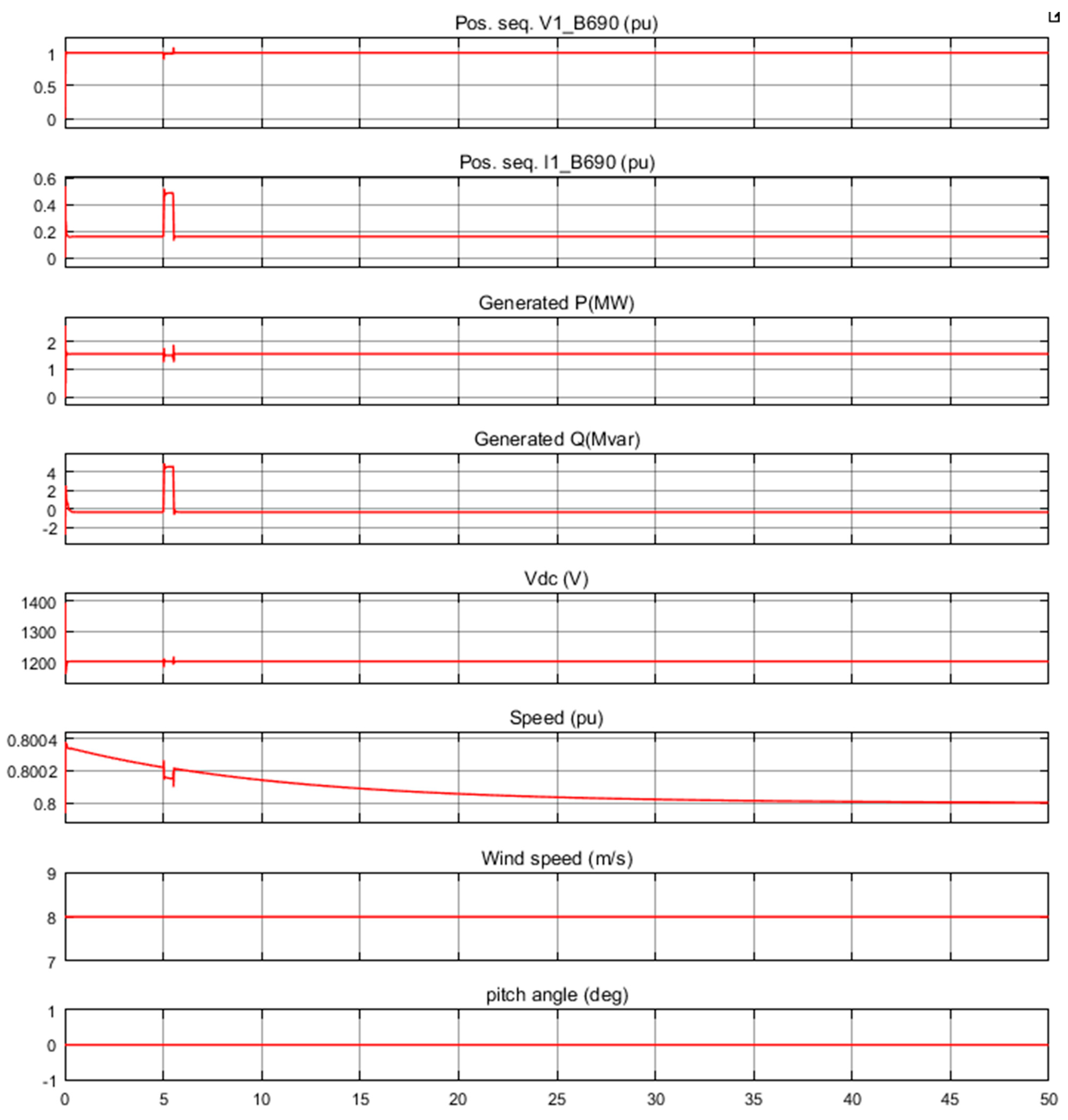 Energies 14 04780 g013