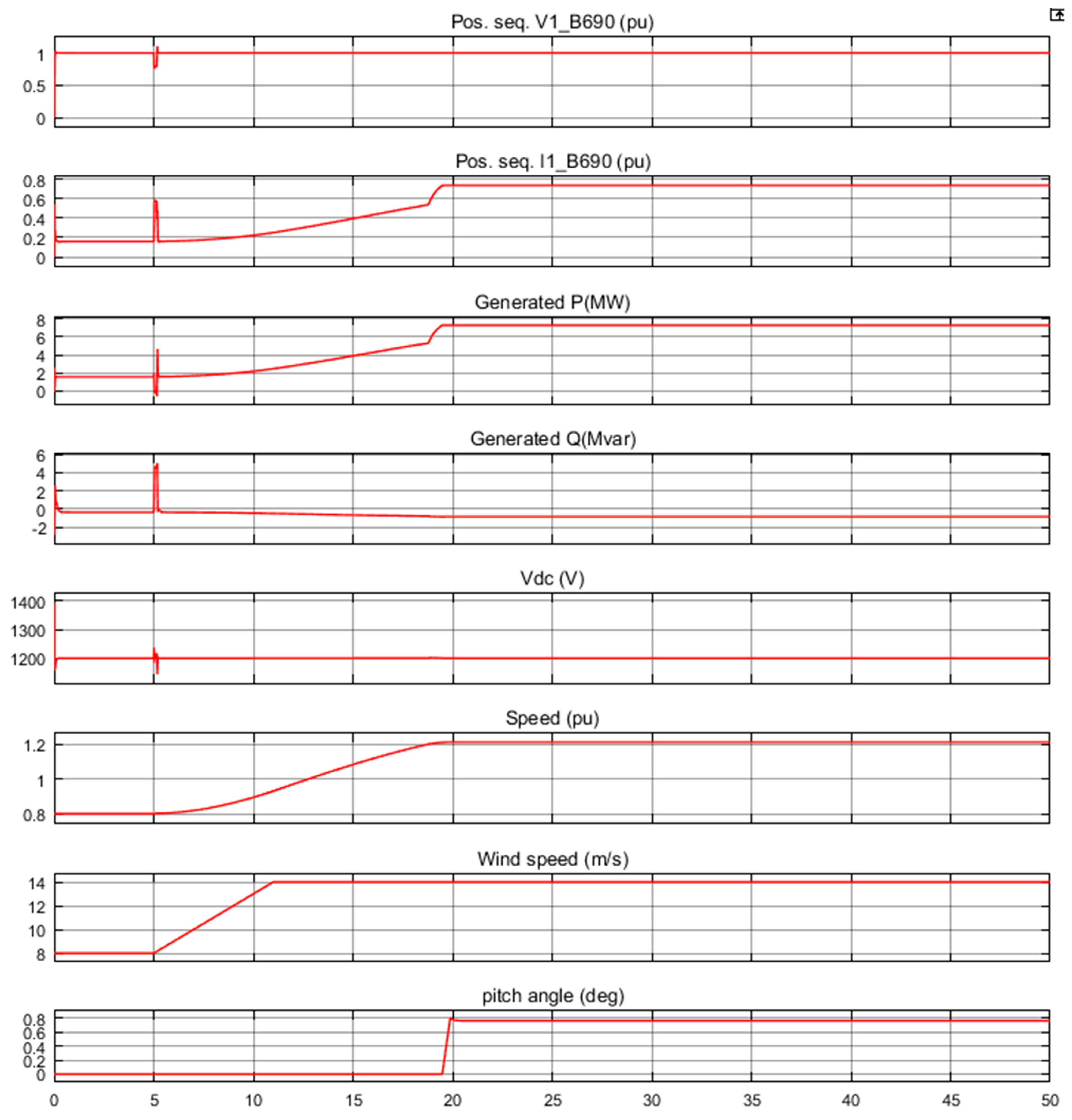 Energies 14 04780 g014