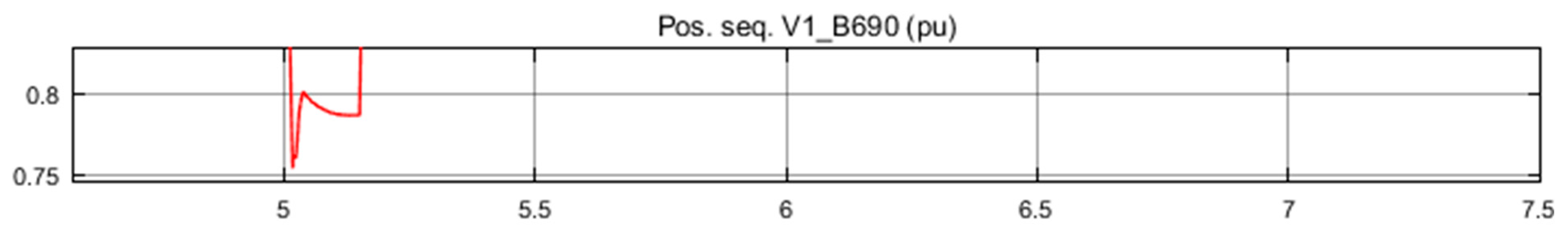 Energies 14 04780 g015