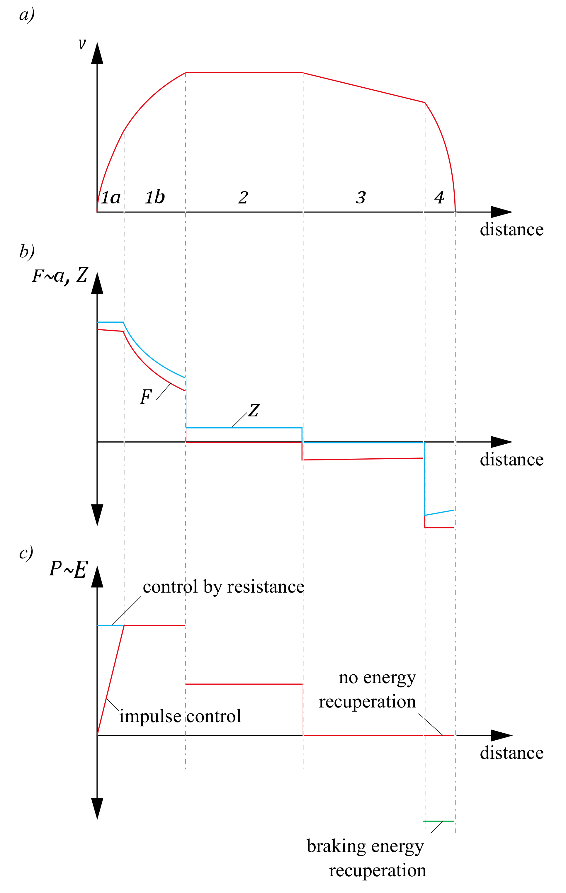 Energies 14 04781 g002 550