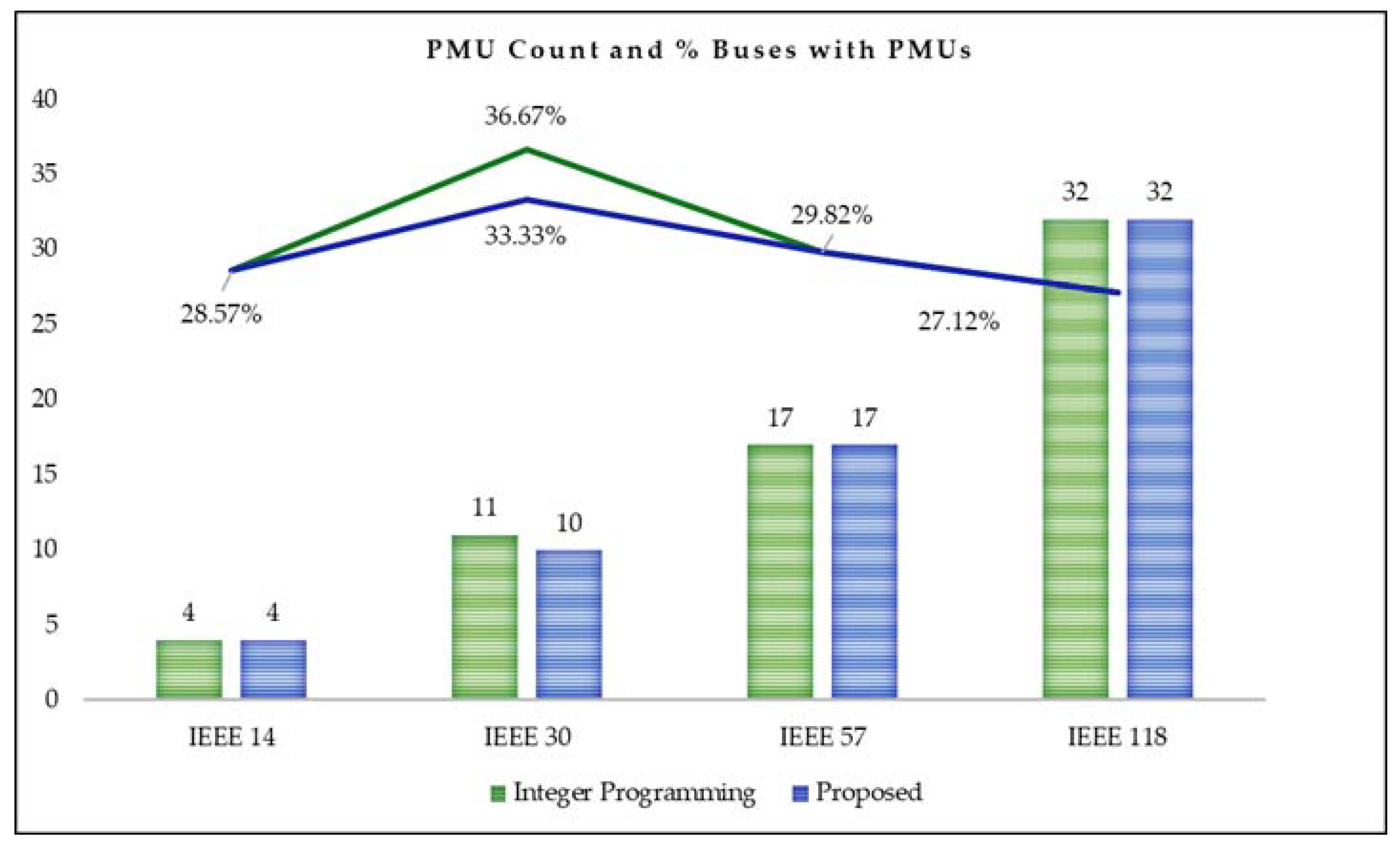 Energies 14 04782 g003 550