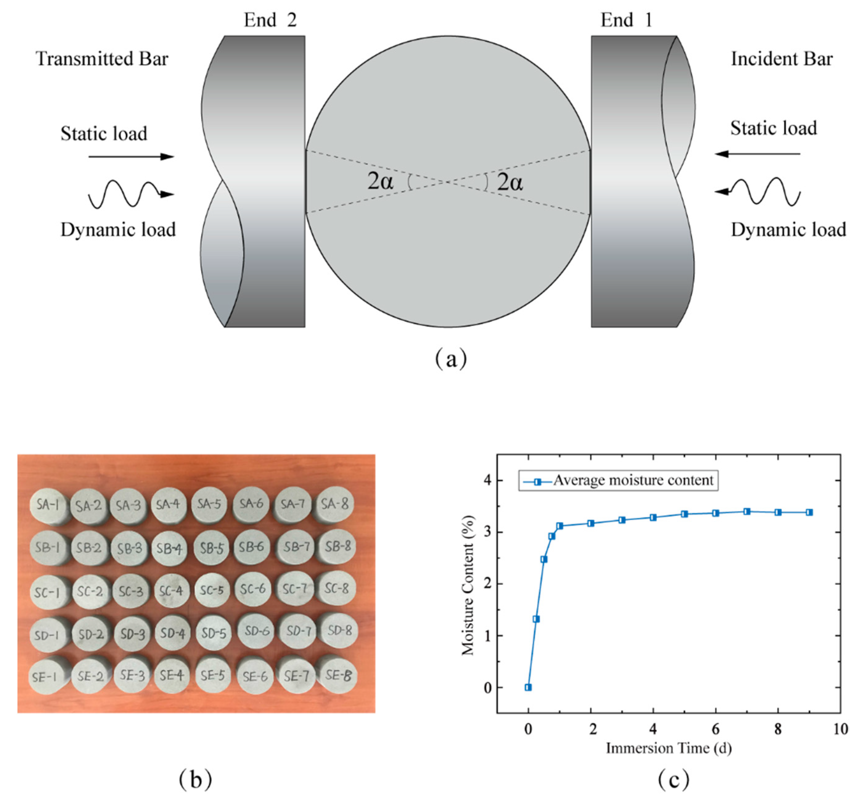 Energies 14 04784 g002