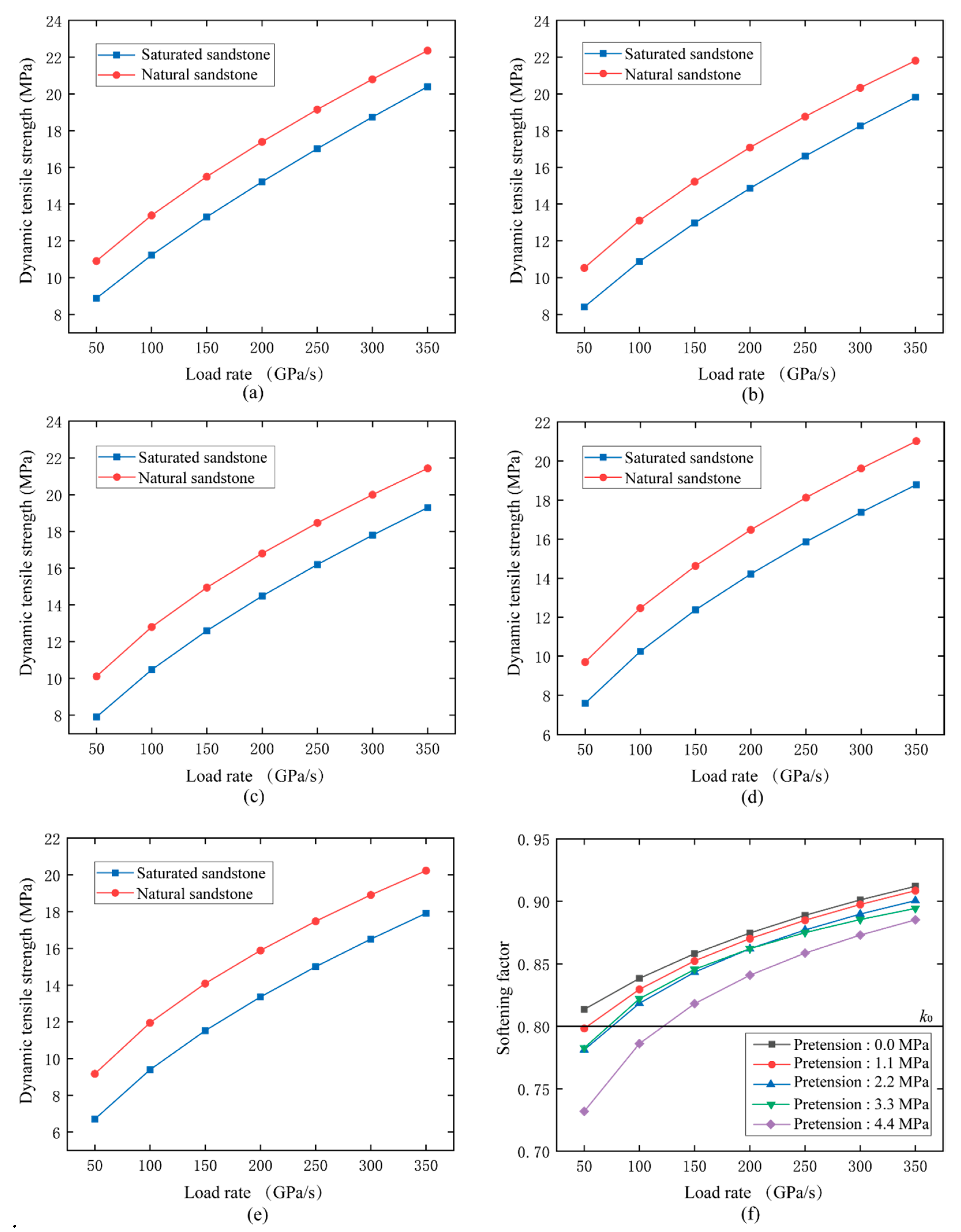 Energies 14 04784 g009