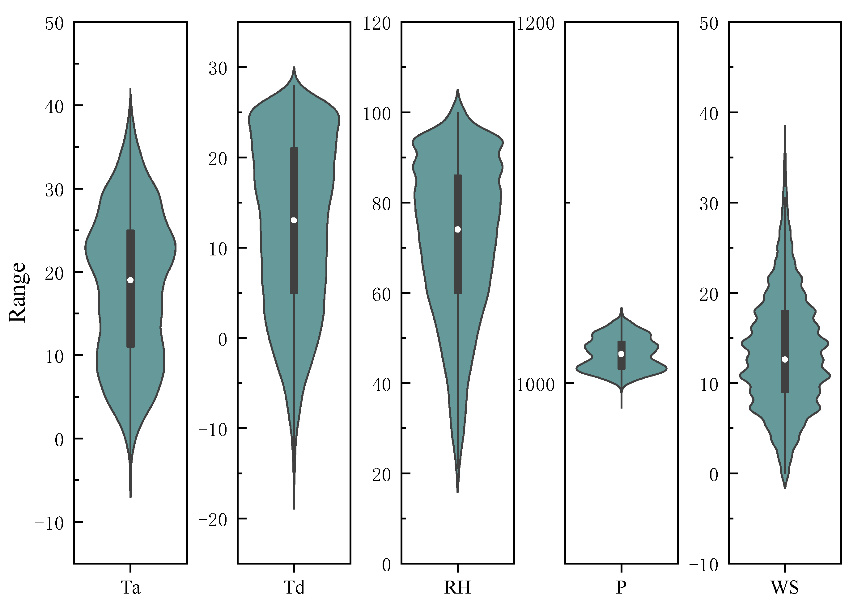 Energies 14 04785 g001 550