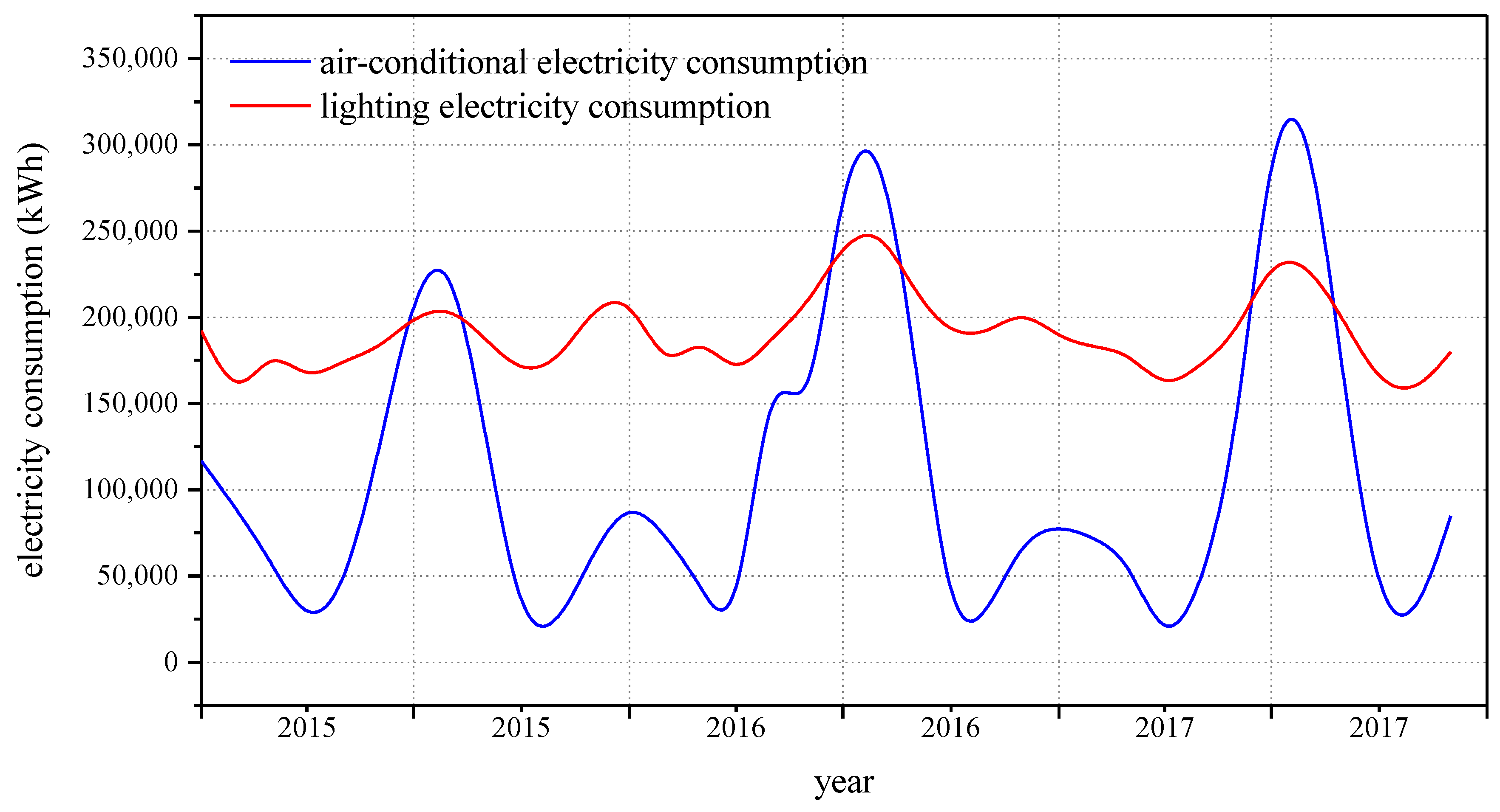 Energies 14 04785 g002 550