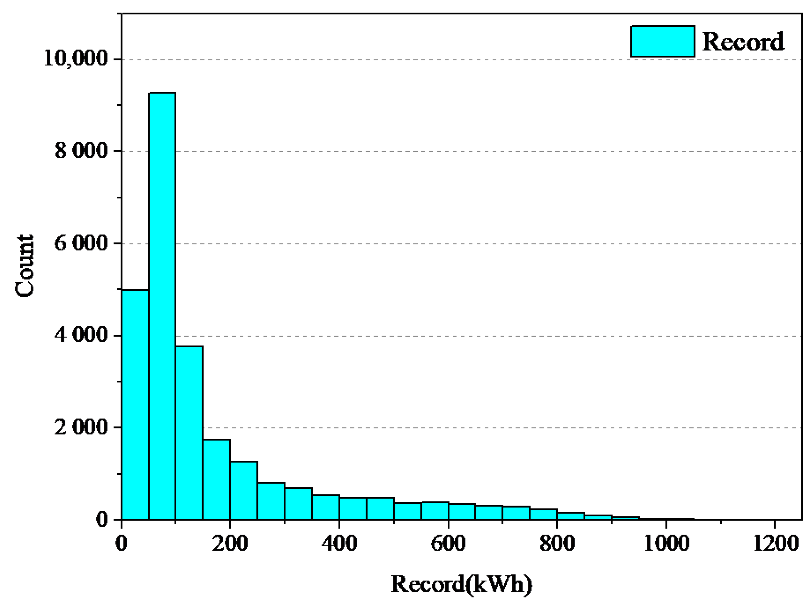 Energies 14 04785 g003 550