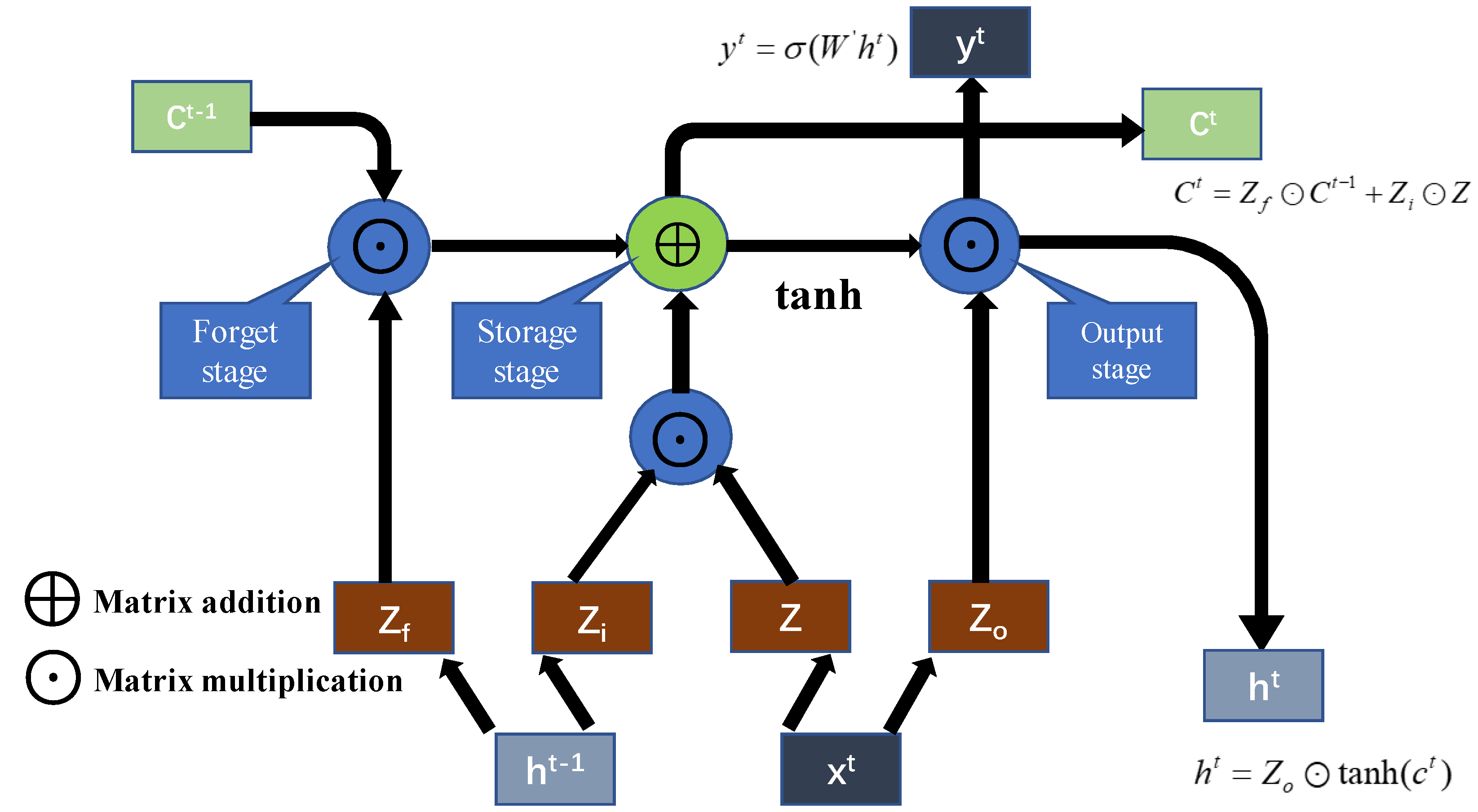 Energies 14 04785 g005 550
