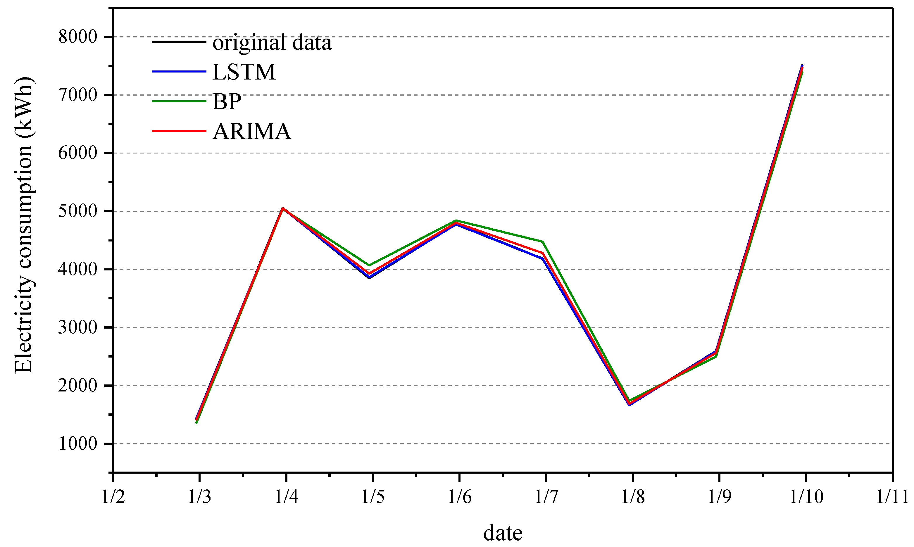 Energies 14 04785 g006 550