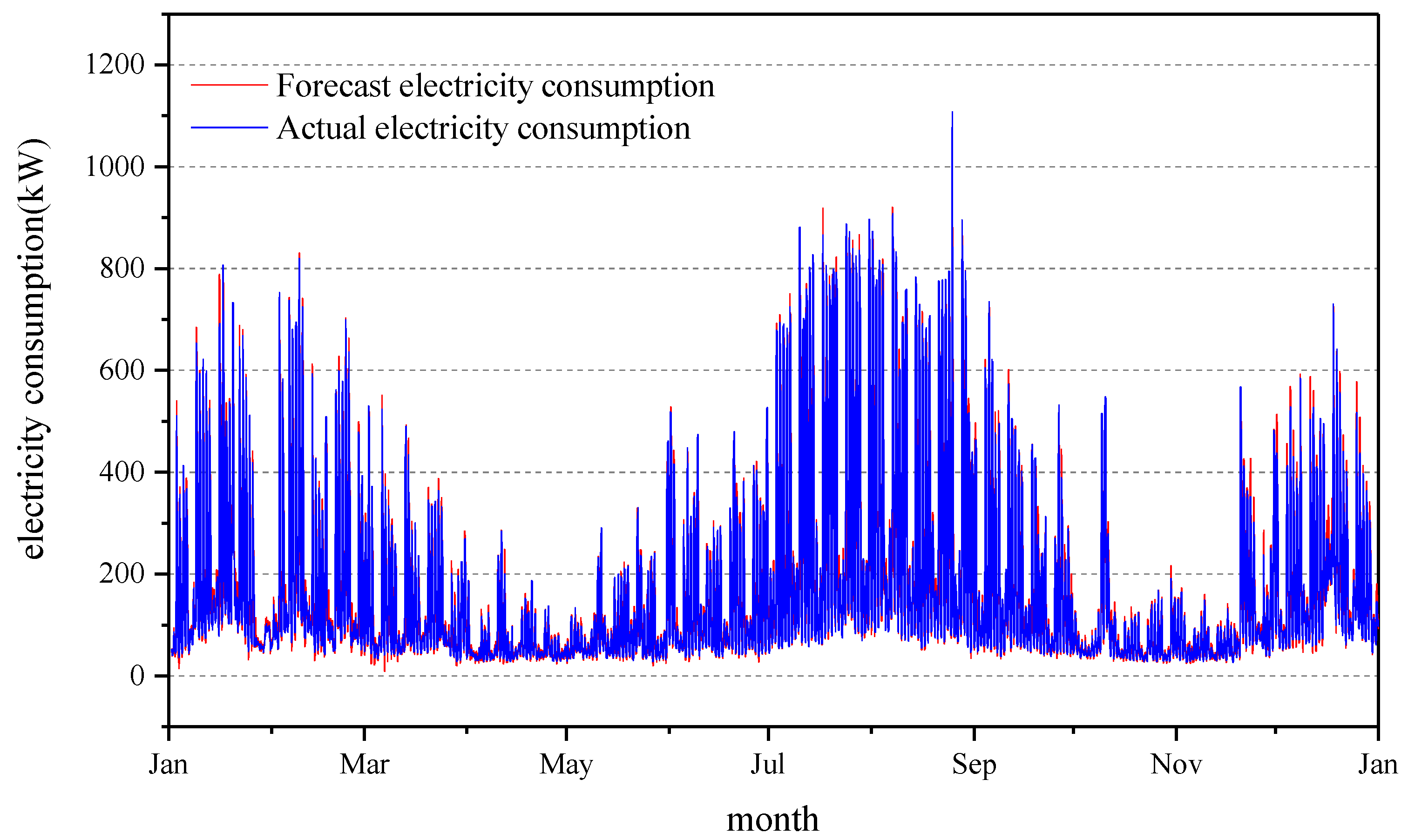 Energies 14 04785 g007 550