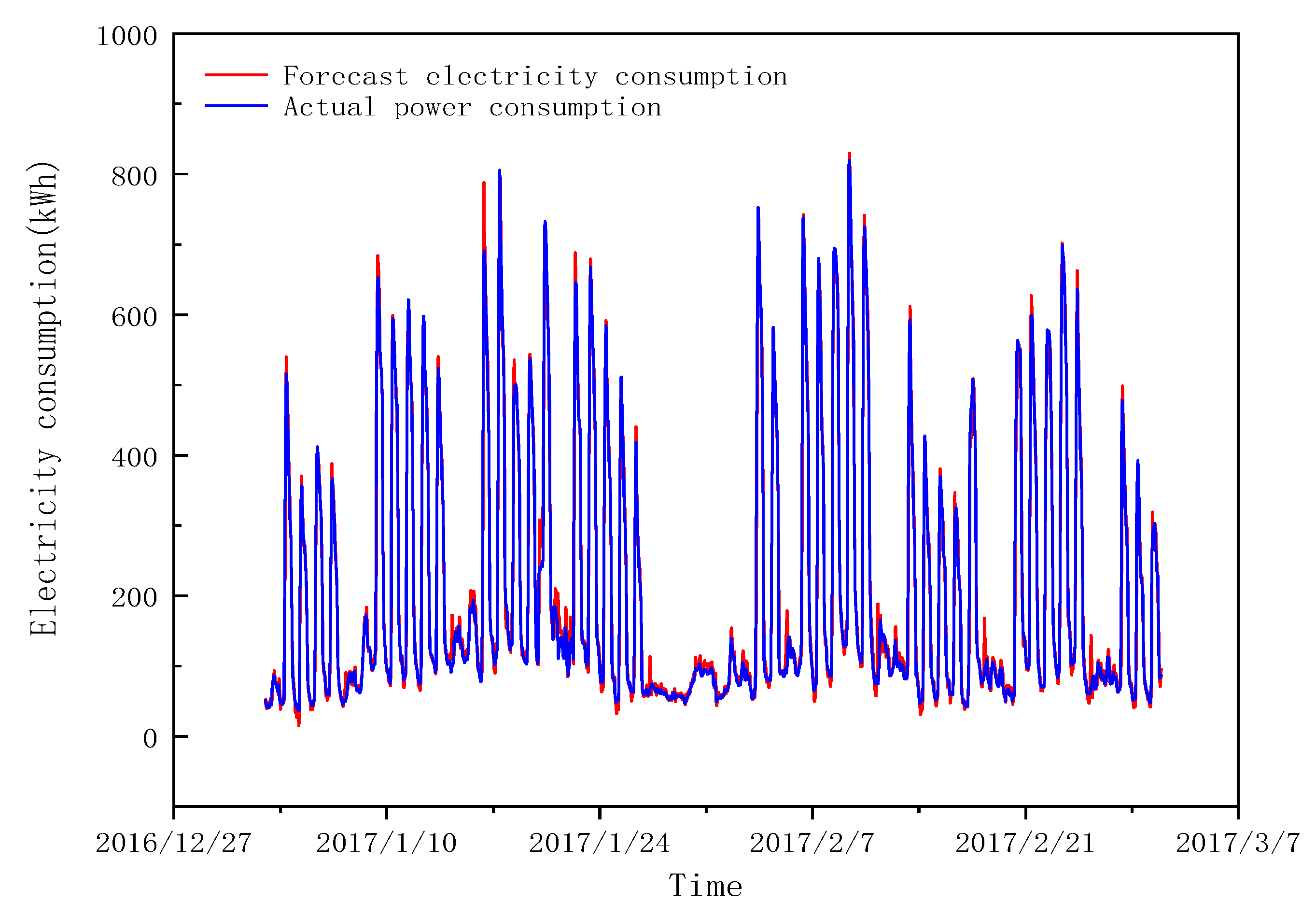 Energies 14 04785 g008 550