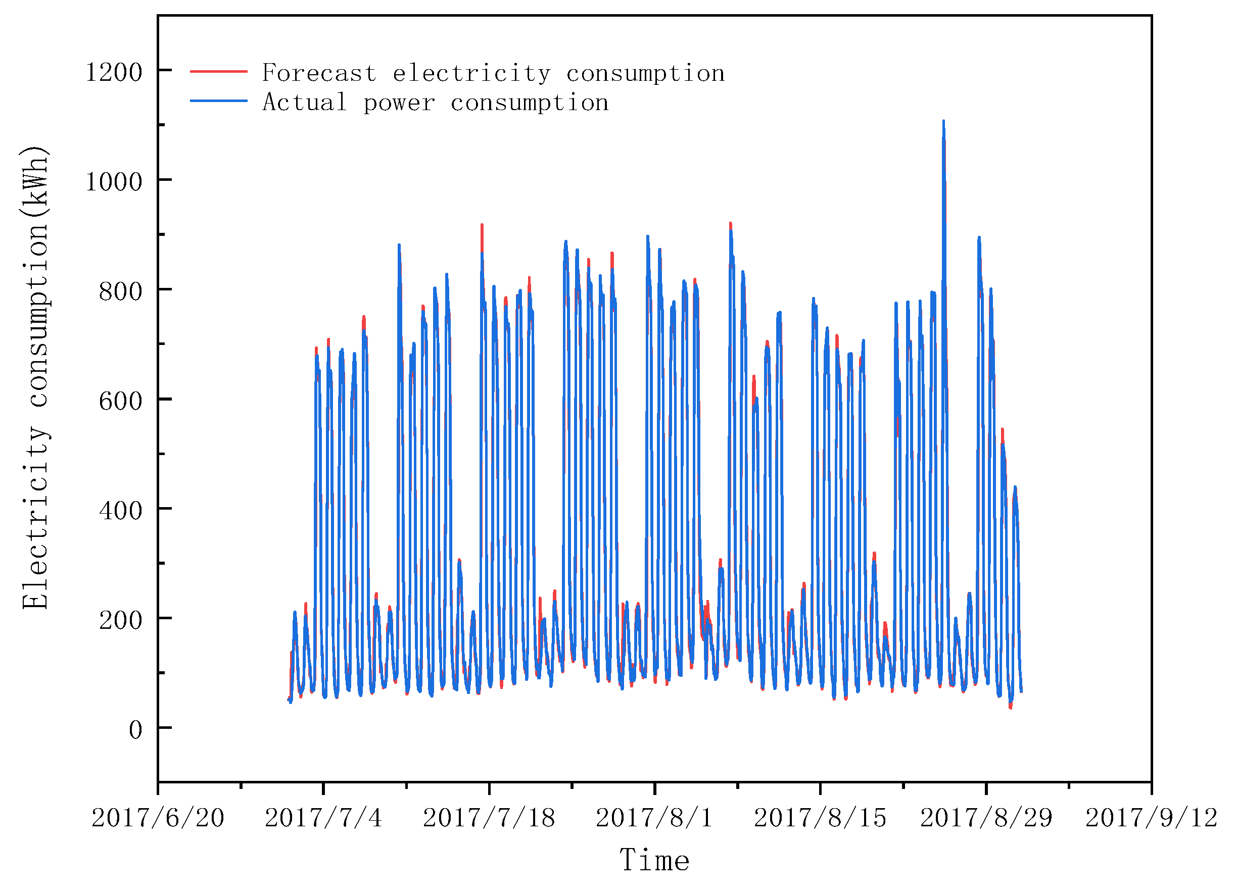 Energies 14 04785 g009 550