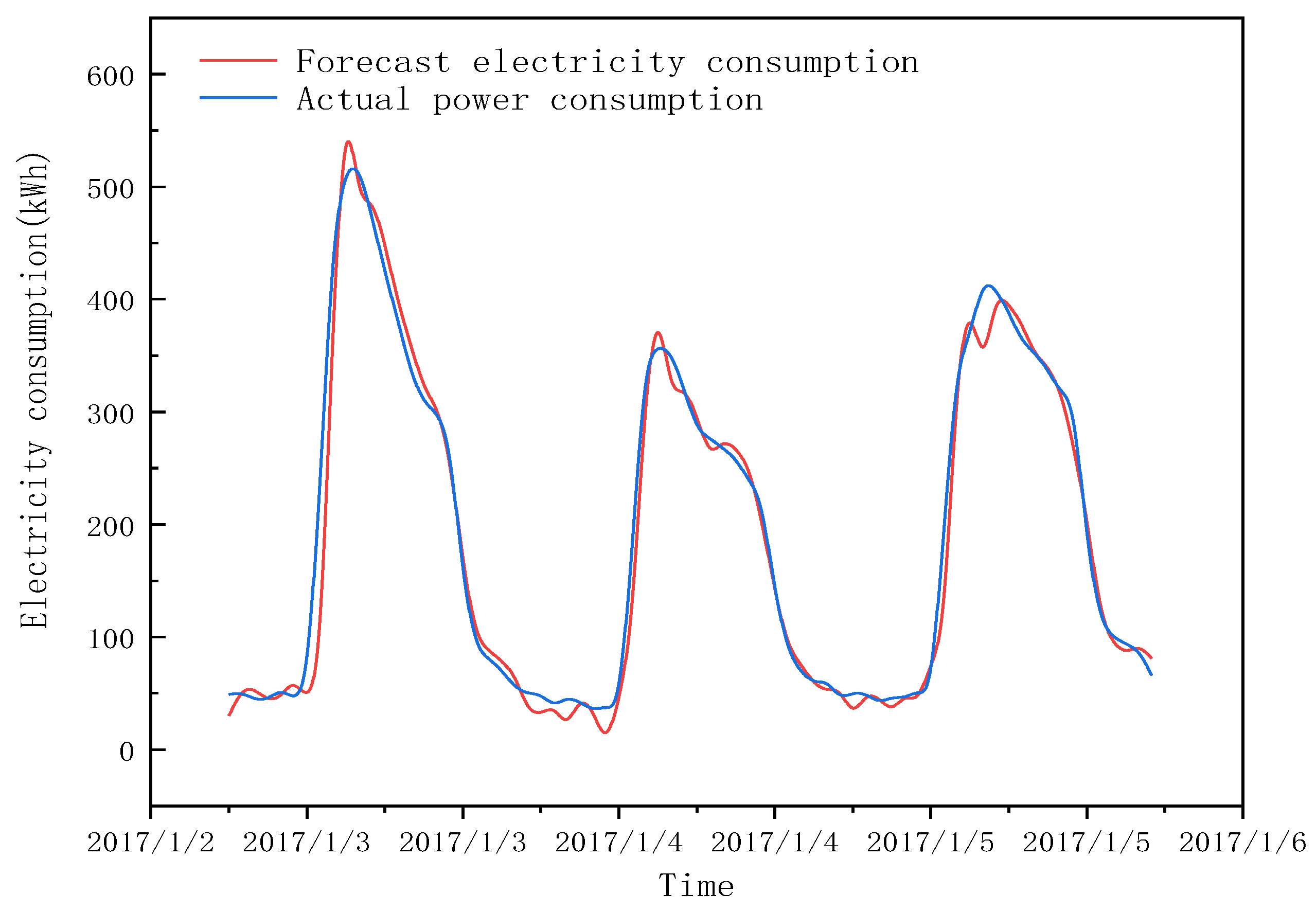 Energies 14 04785 g010 550