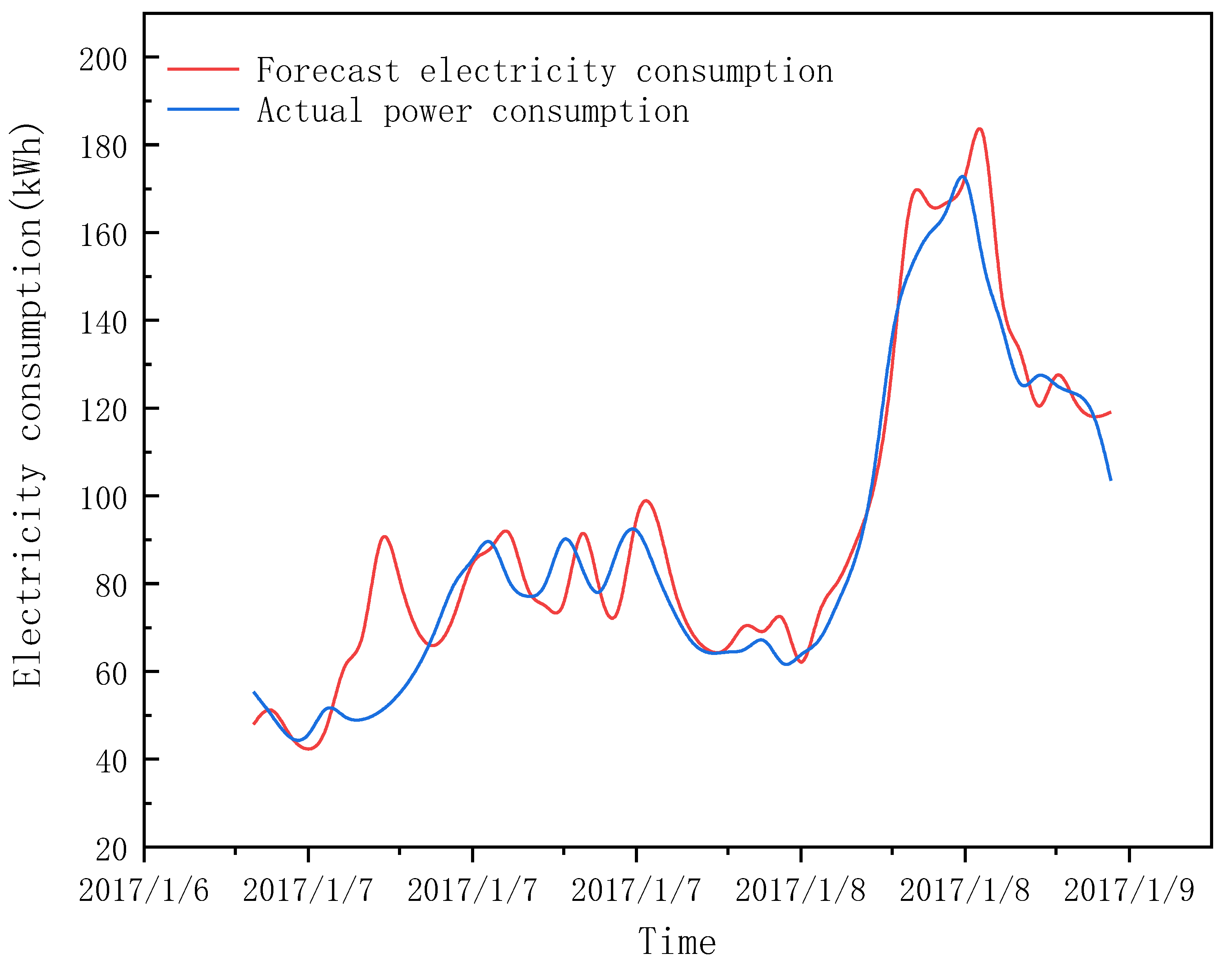 Energies 14 04785 g011 550
