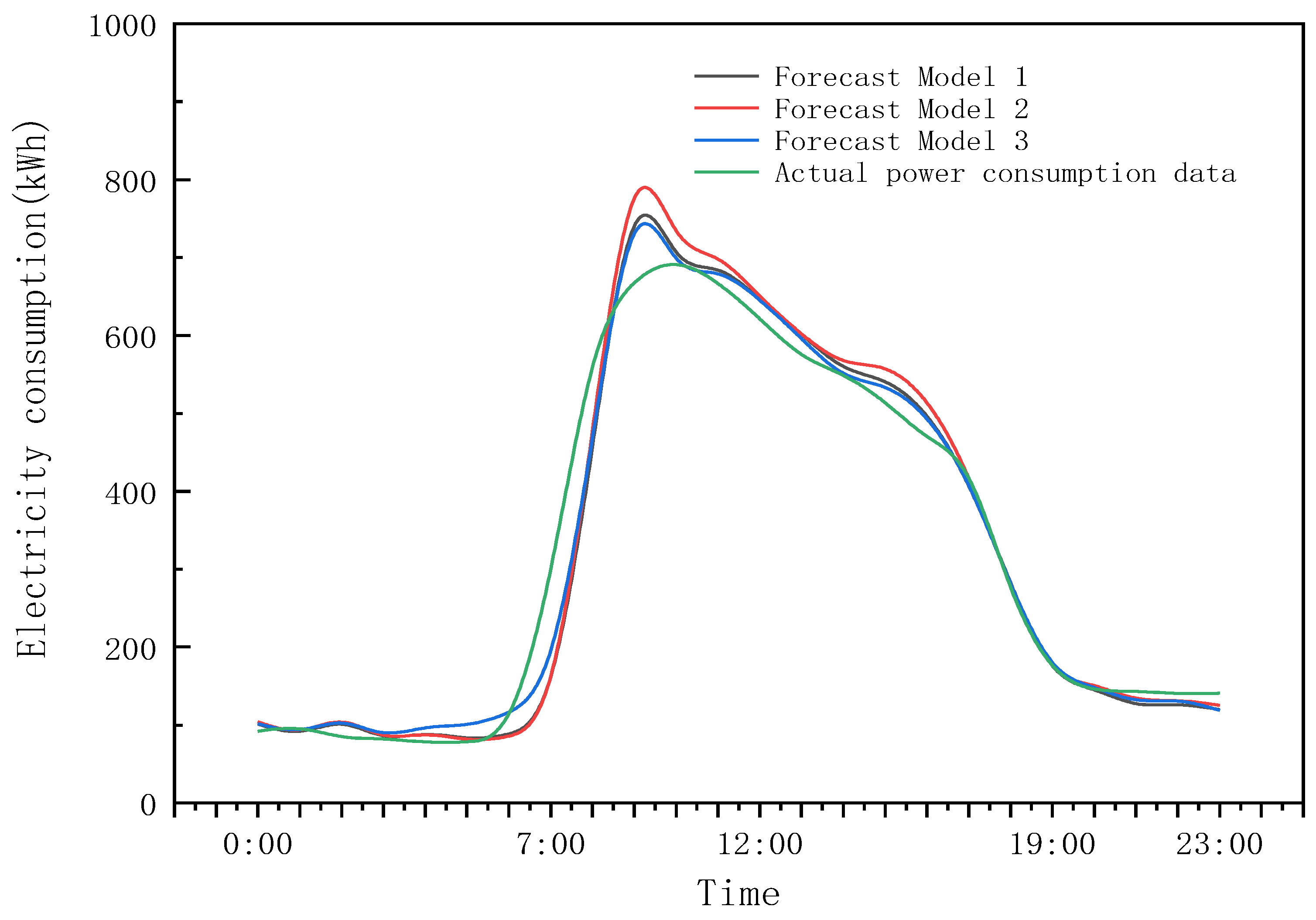 Energies 14 04785 g012 550