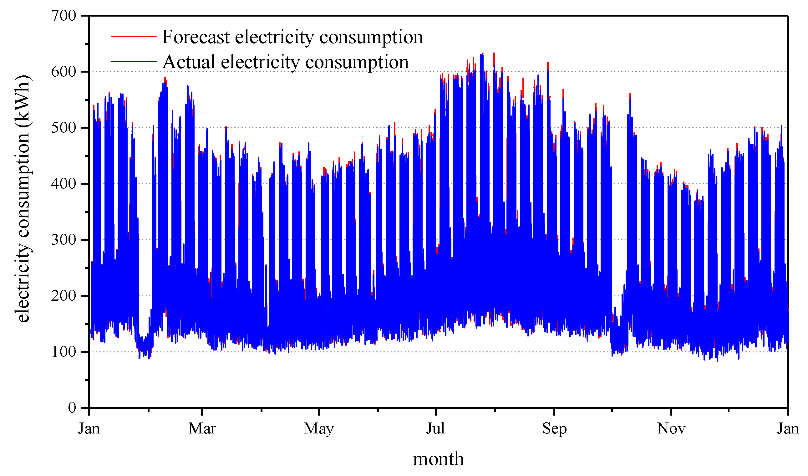 Energies 14 04785 g013 550