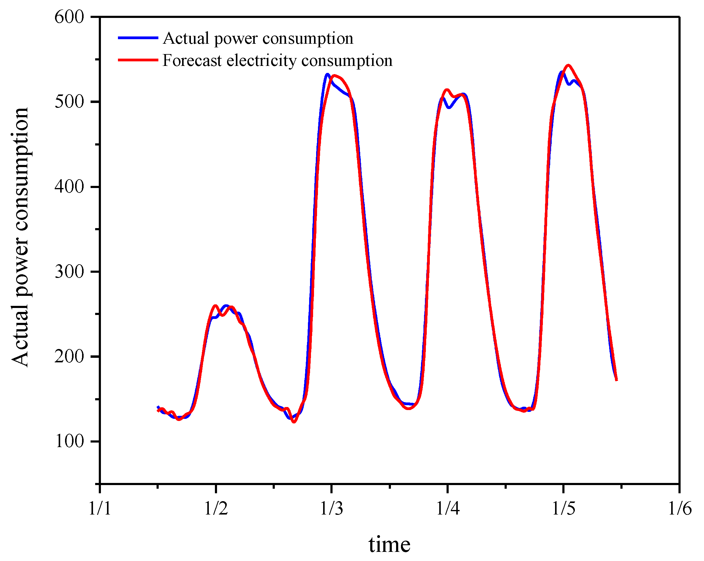 Energies 14 04785 g014 550