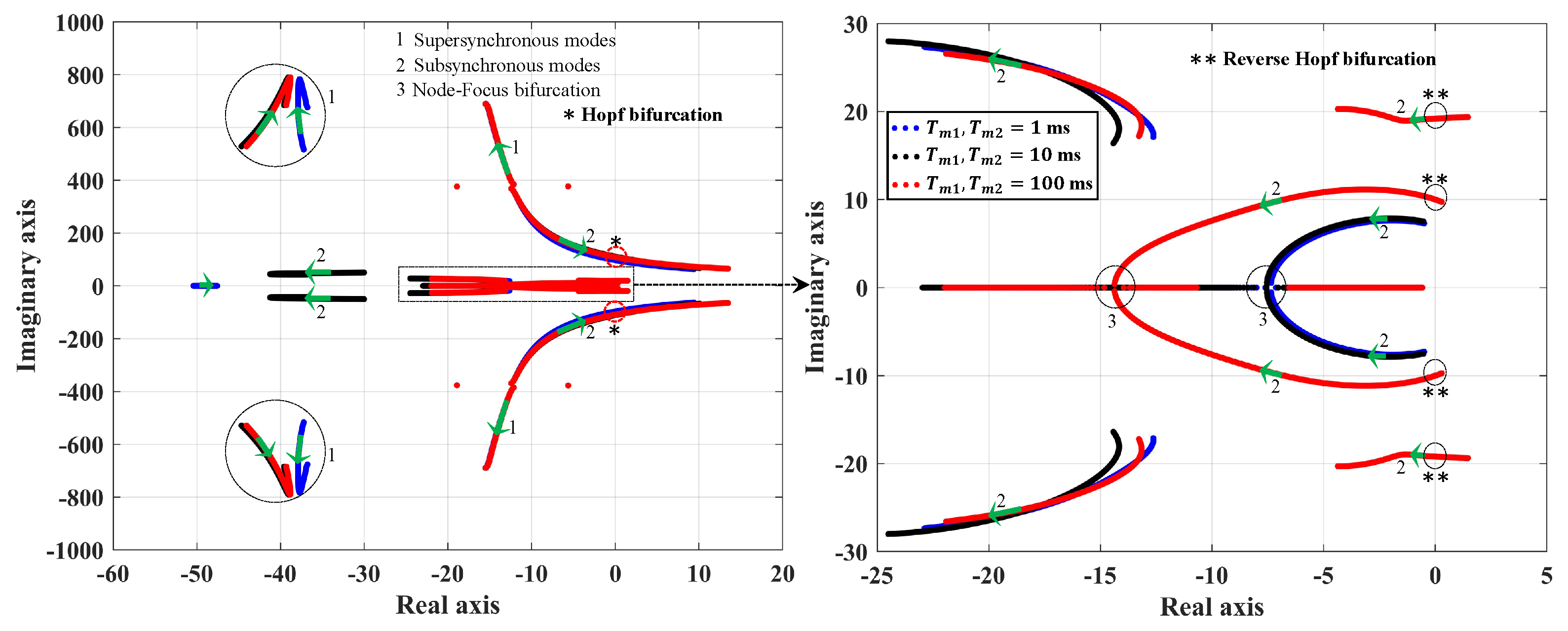 Energies 14 04786 g010