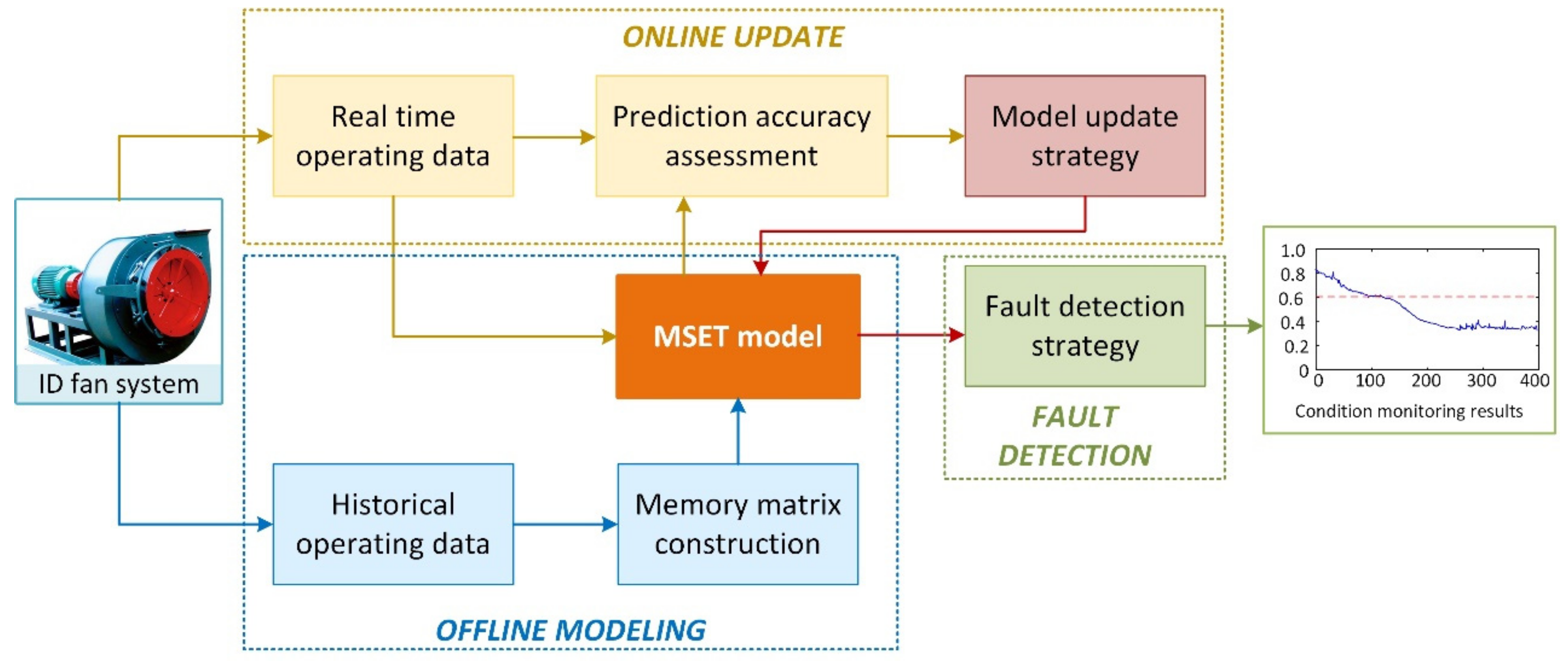 Energies 14 04787 g001