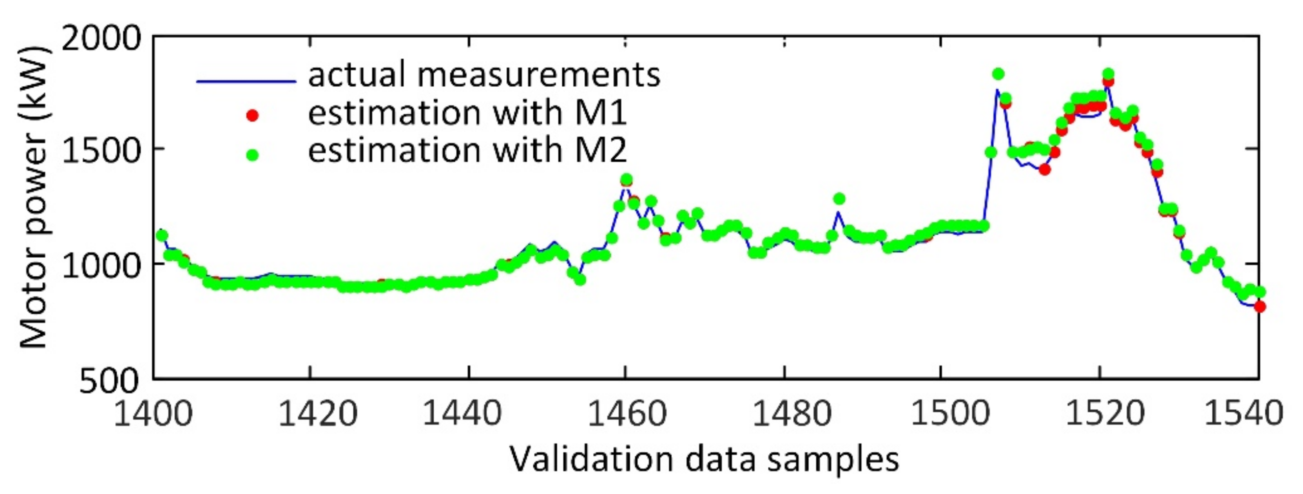 Energies 14 04787 g005
